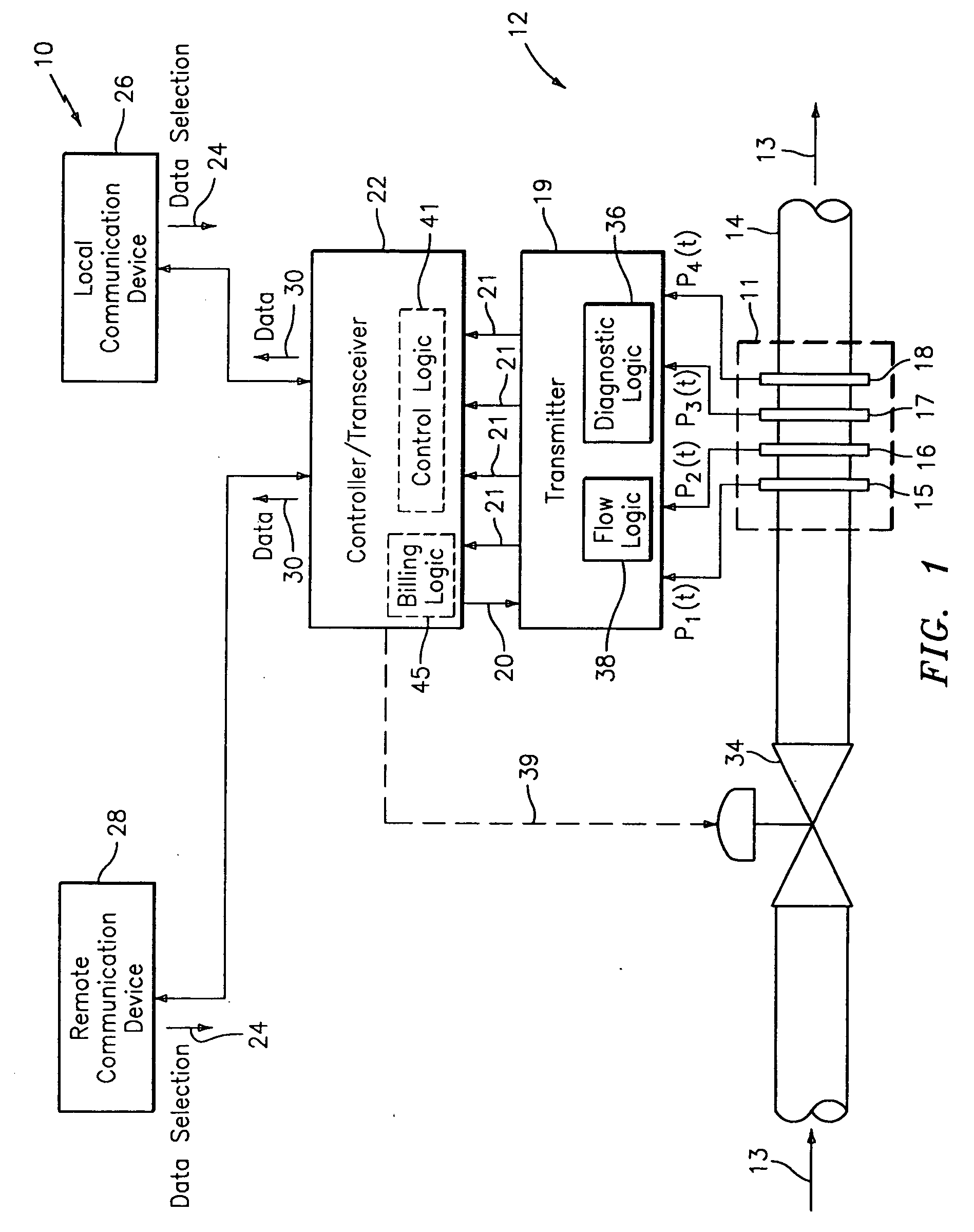 System of distributed configurable flowmeters
