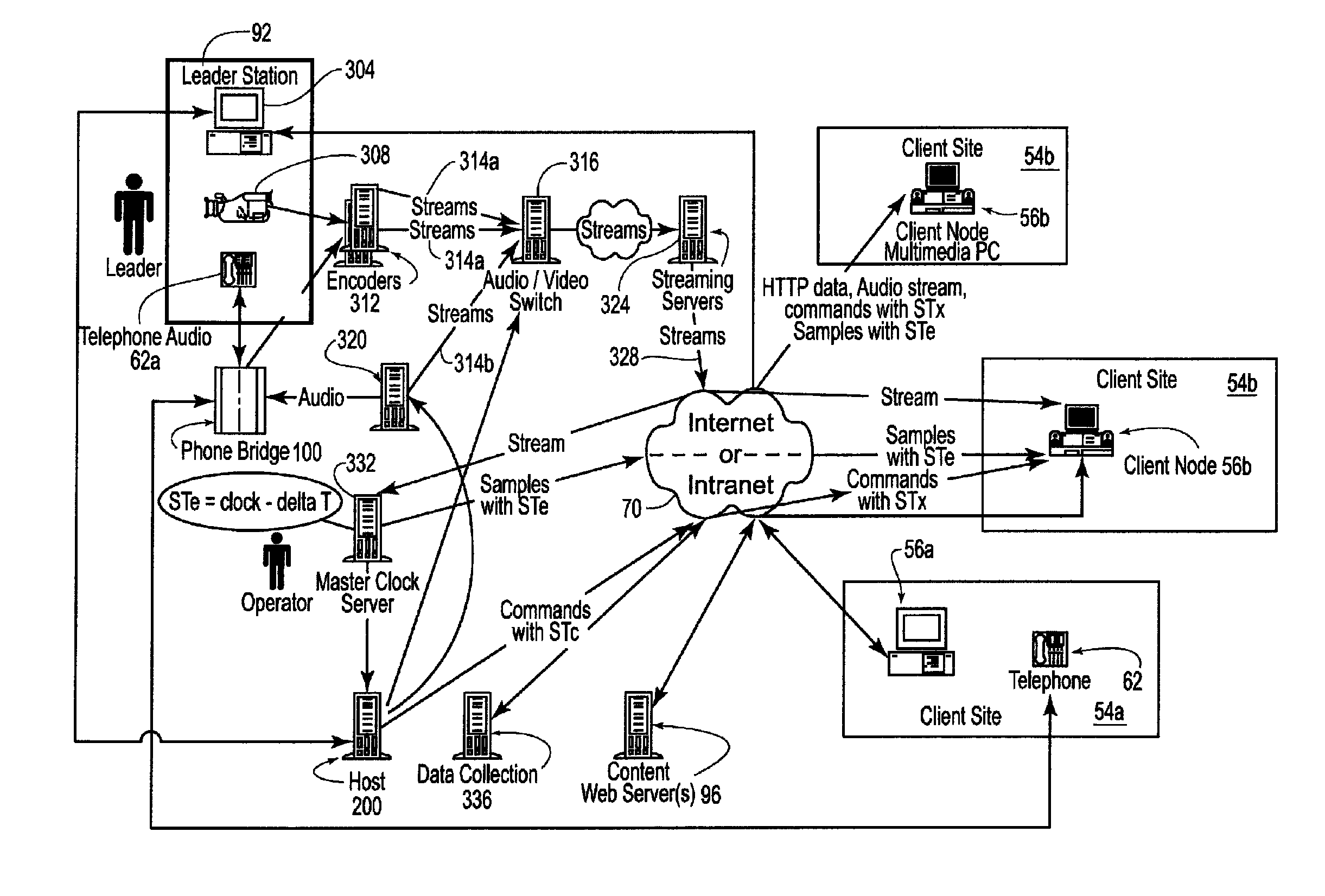 Providing a presentation on a network having a plurality of synchronized media types