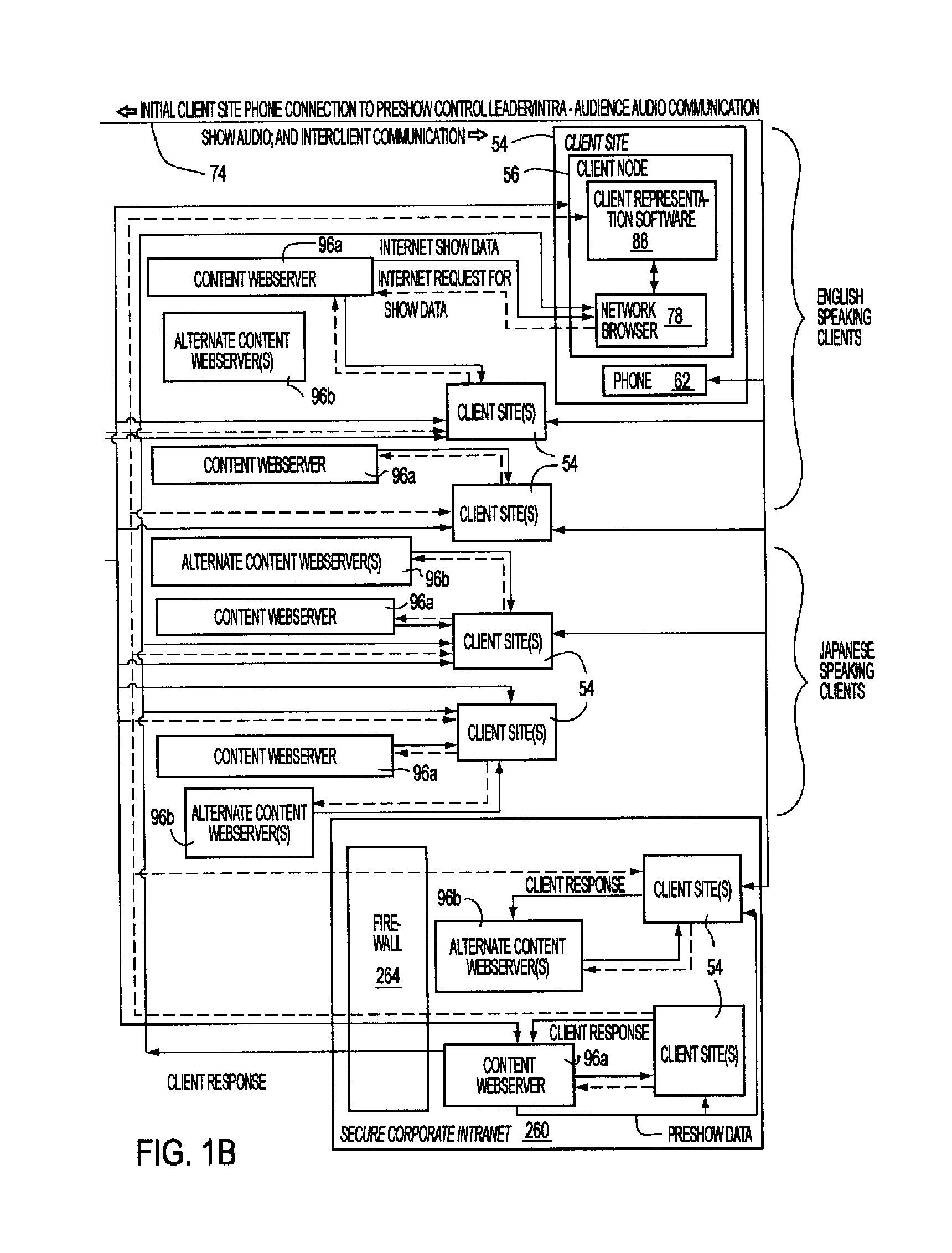 Providing a presentation on a network having a plurality of synchronized media types