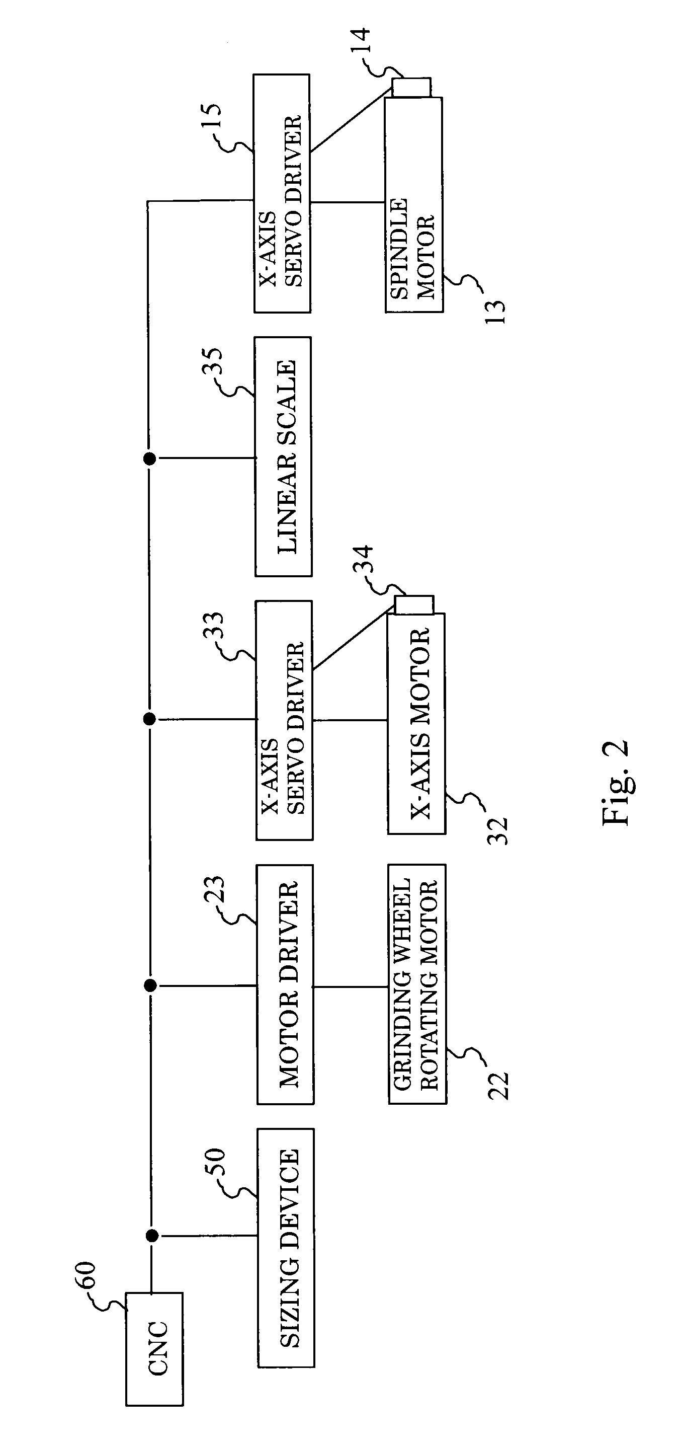 Machine tool and controlling method thereof