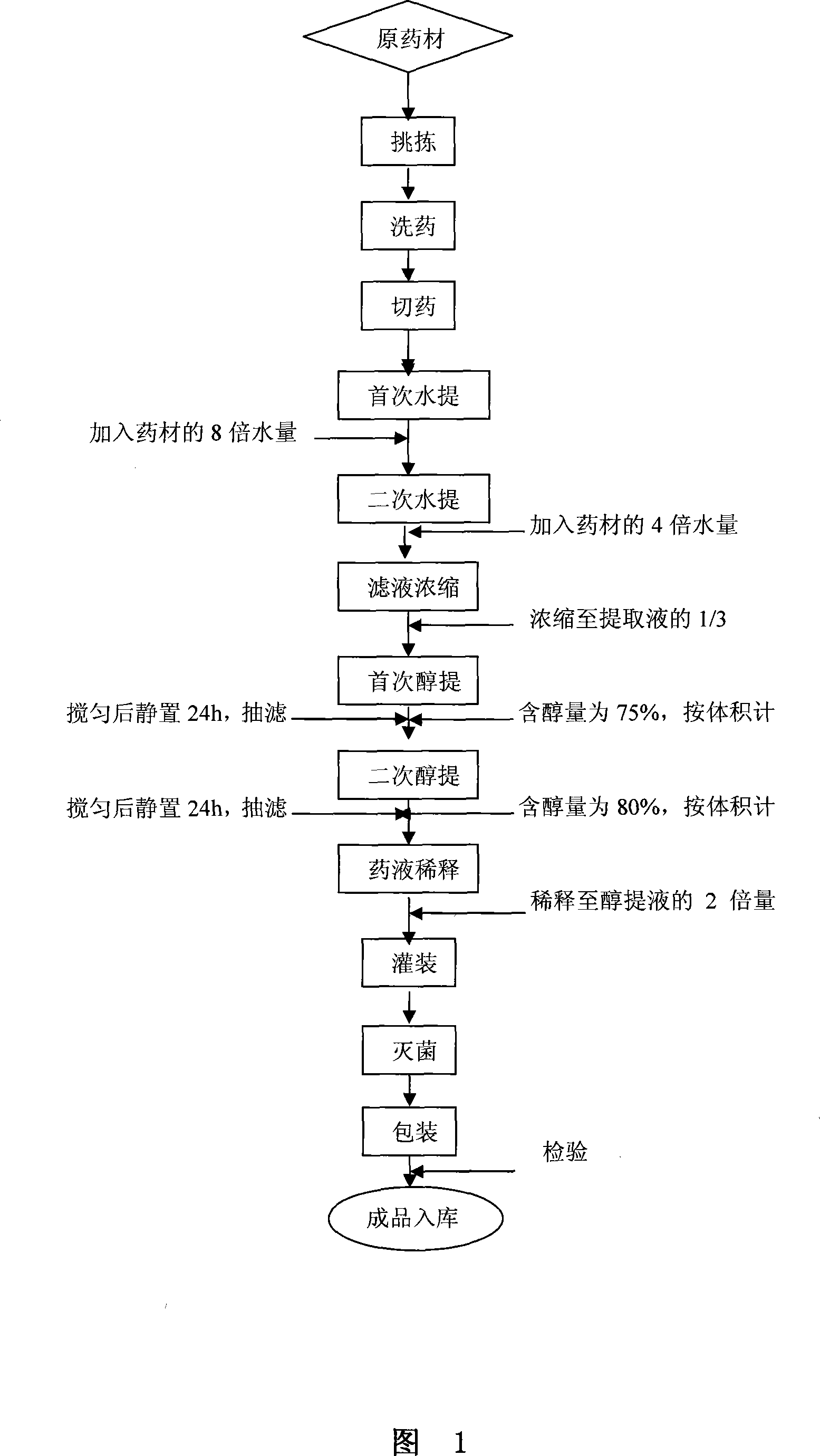 Natural plant extraction liquid for preventing cow mastitis and preparation method thereof