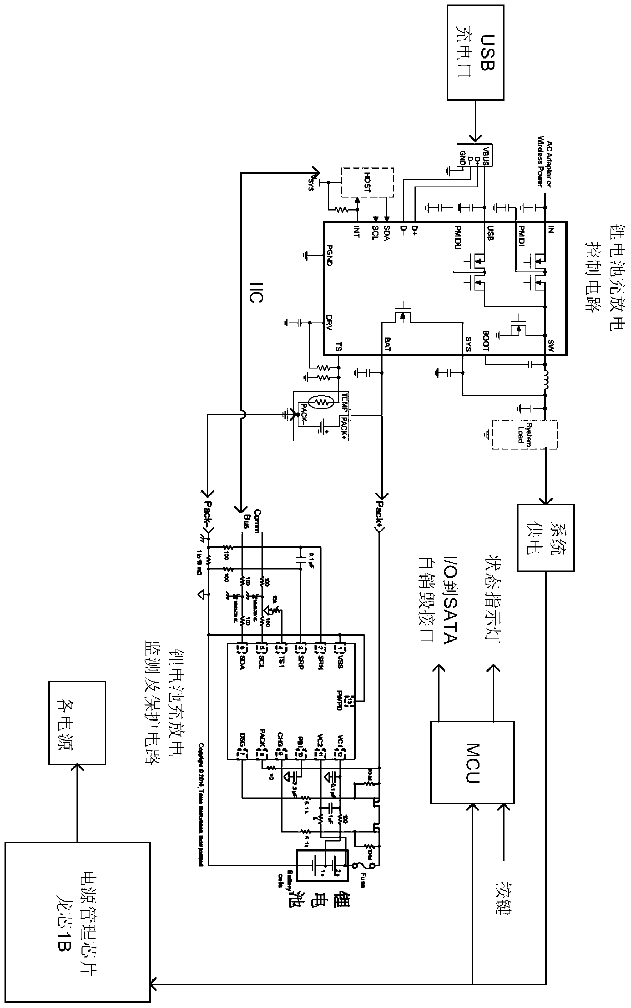 A portable terminal power supply management method based on a Loongson processor