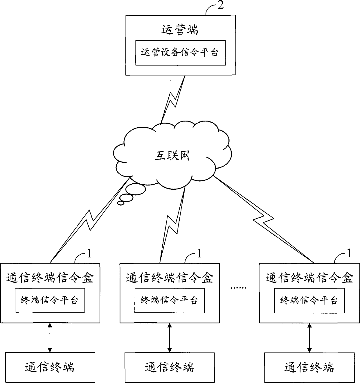 Communication terminal signaling box for tri-networks integration system