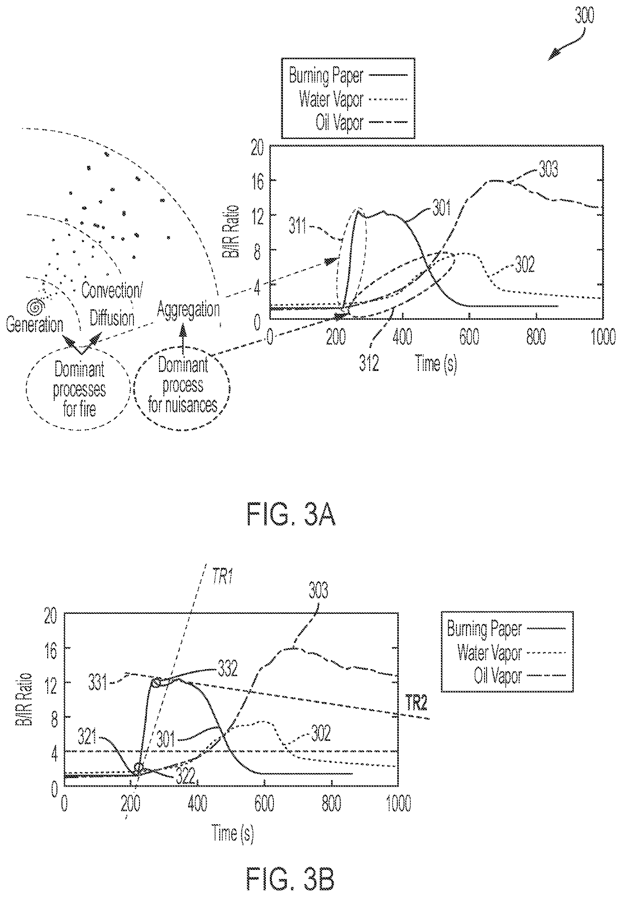 Systems and methods for multi-wavelength scattering based smoke detection using multi-dimensional metric monitoring