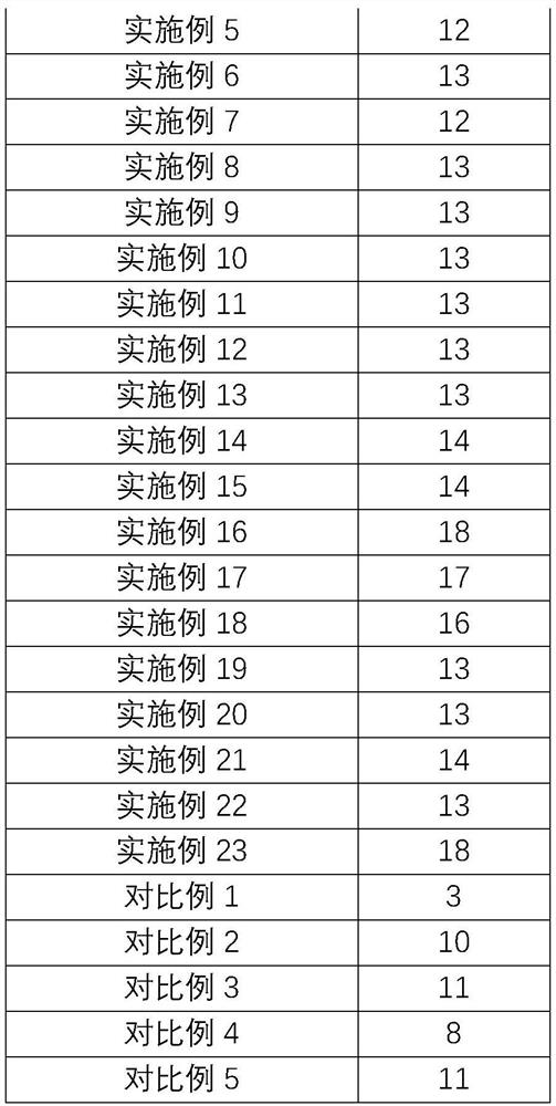 Additive-free cooked ready-to-eat whole-grain coarse cereal product and production process of product