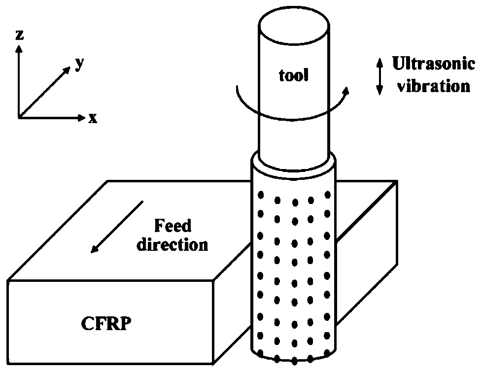 Rotary ultrasonic vibration grinding cutting force prediction method