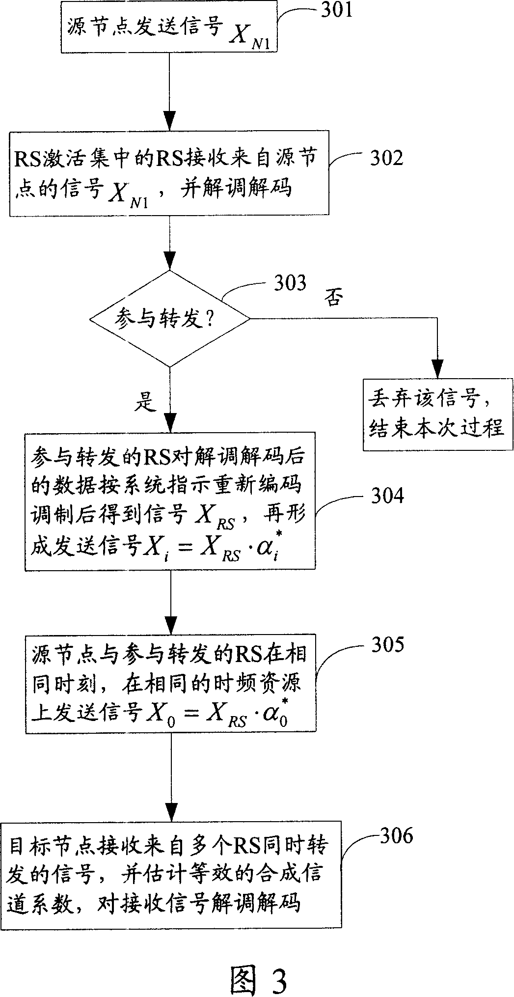 Transmission method and transmission system of wireless relay system