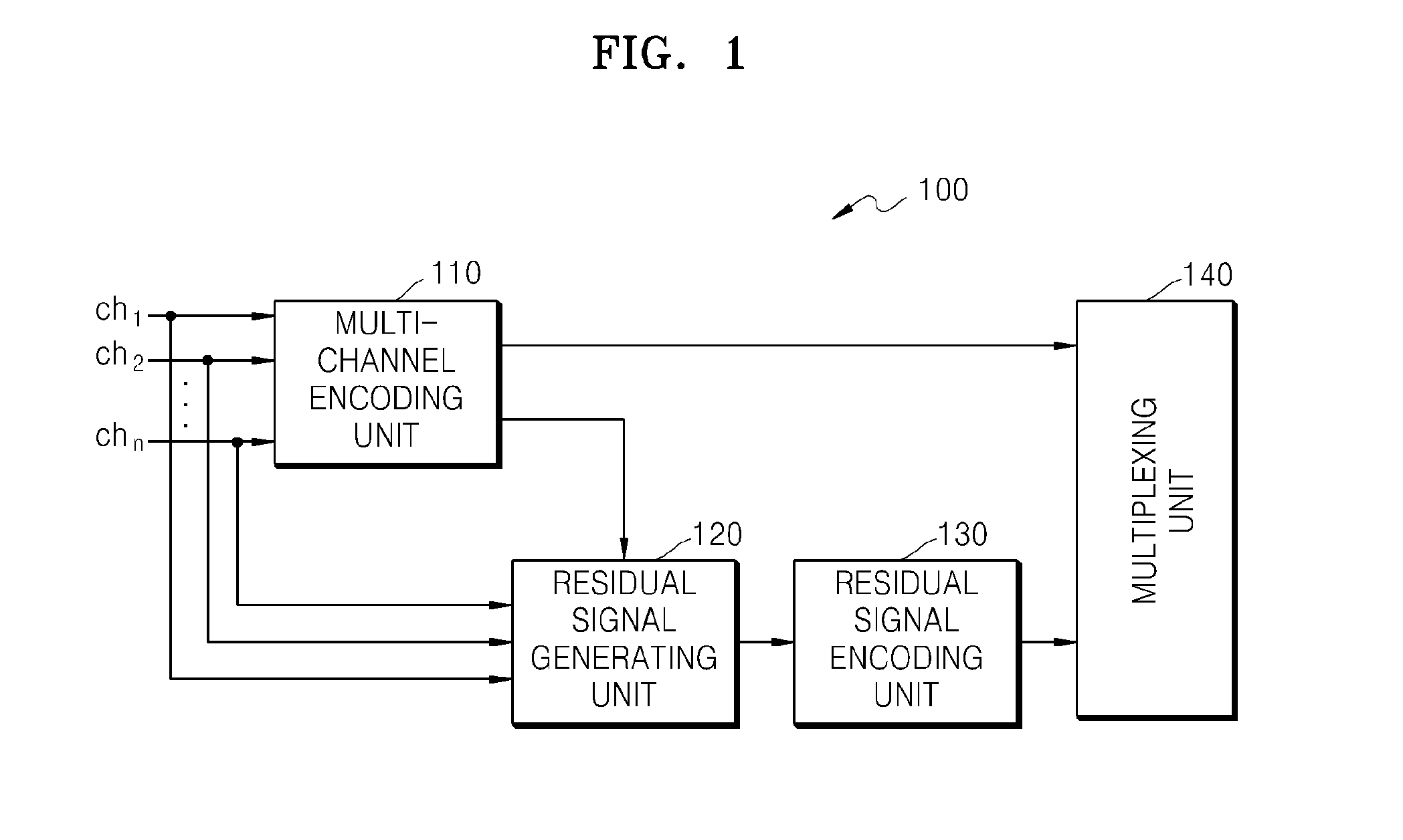 Method and apparatus for encoding multi-channel audio signal and method and apparatus for decoding multi-channel audio signal