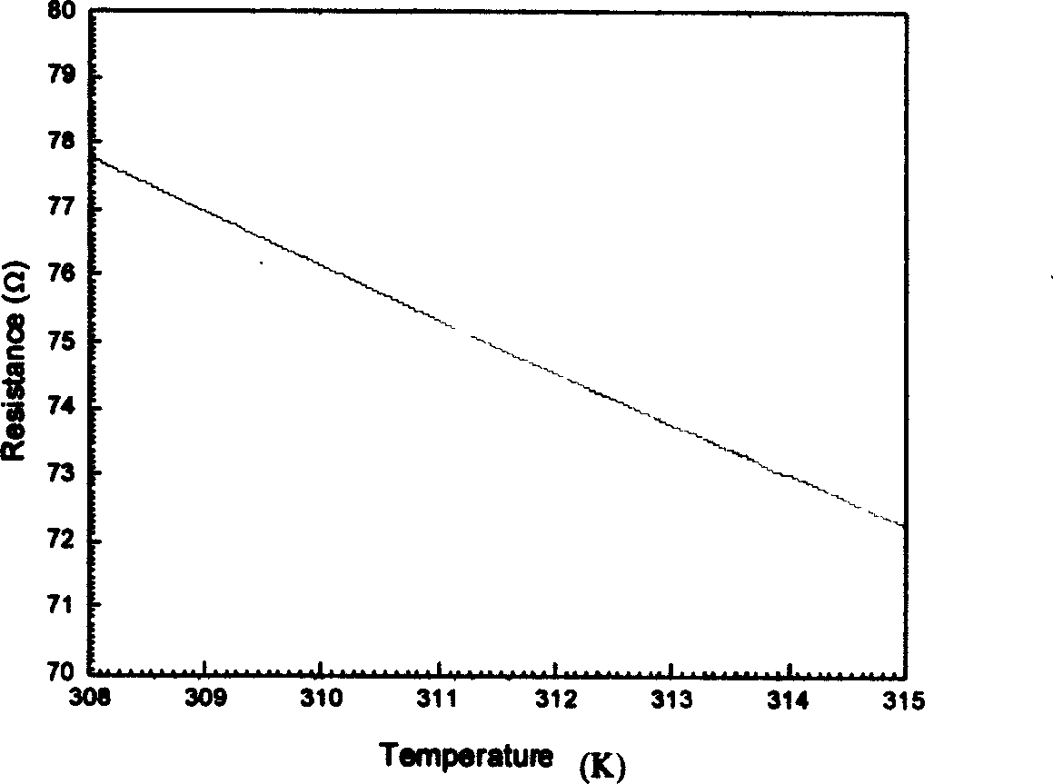 Manganate temperature probe