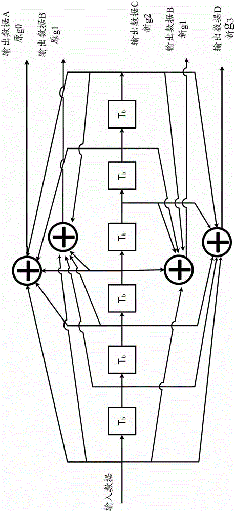 Compatible convolutional code generator polynomial determination method, encoding method and encoder