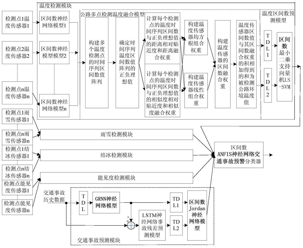 An intelligent detection system for highway traffic safety