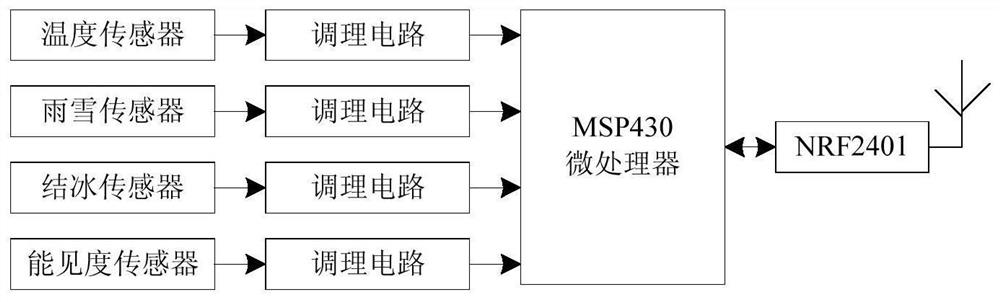 An intelligent detection system for highway traffic safety