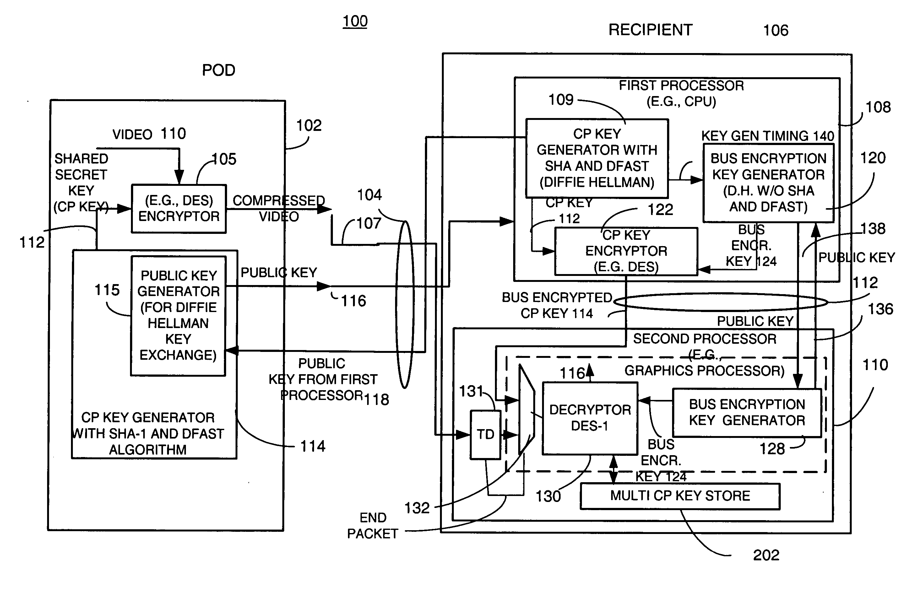 Method and apparatus for providing a bus-encrypted copy protection key to an unsecured bus