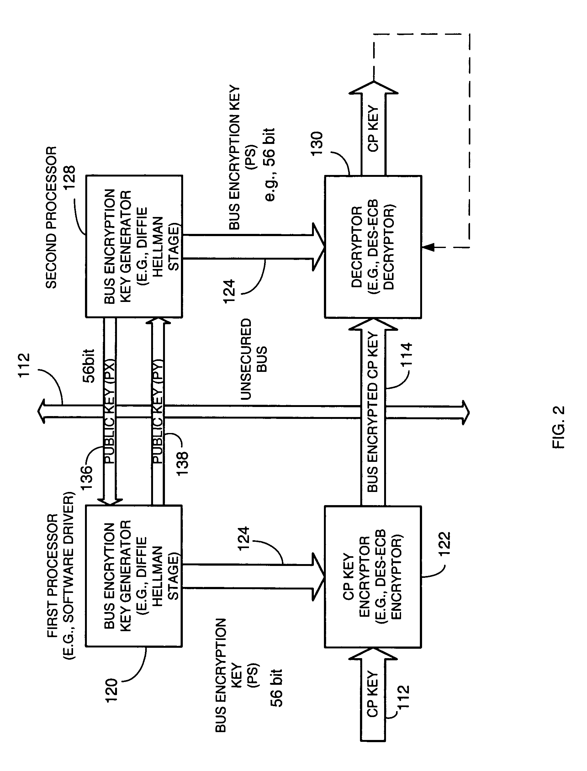 Method and apparatus for providing a bus-encrypted copy protection key to an unsecured bus