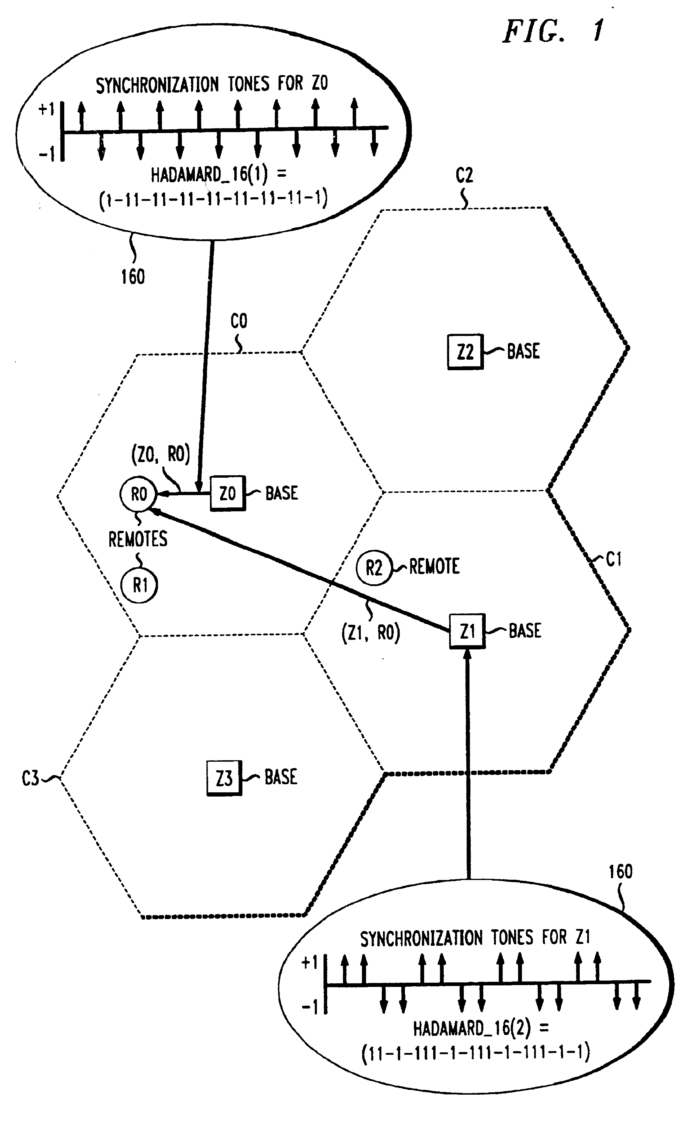 Synchronization preamble method for OFDM waveforms in a communications system