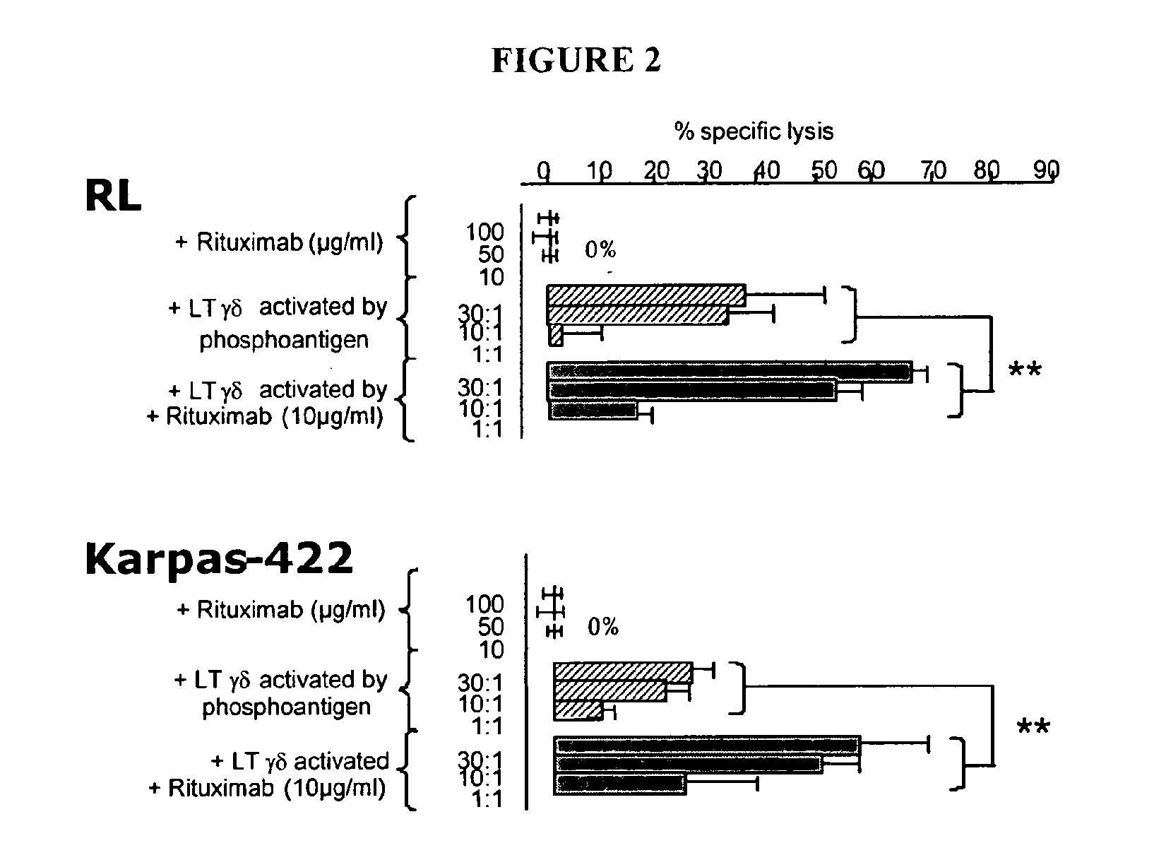 Methods and Compositions for Increasing the Efficiency of Therapeutic Antibodies Using Gamma Delta T Cell Activators