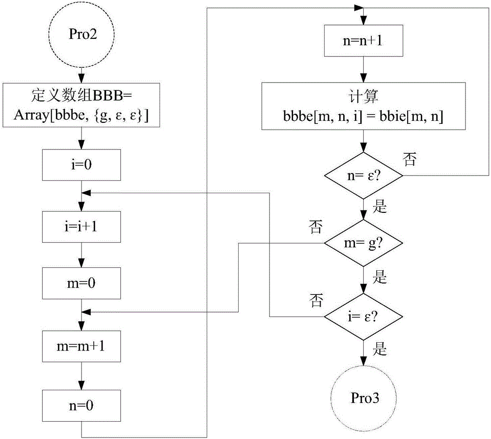 Mechanical modeling method for nonholonomic constraint system