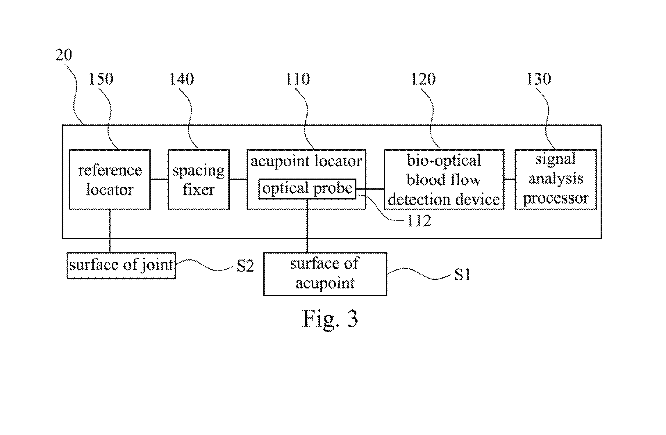 Apparatus for detecting surface microcirculation of acupoint