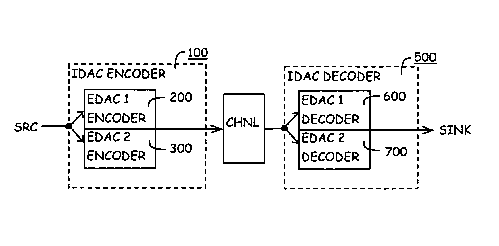 Method of identifying and protecting the integrity of a set of source data