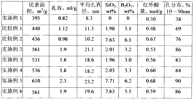 Aluminum hydroxide dry glue containing silicon and boron and preparation method thereof