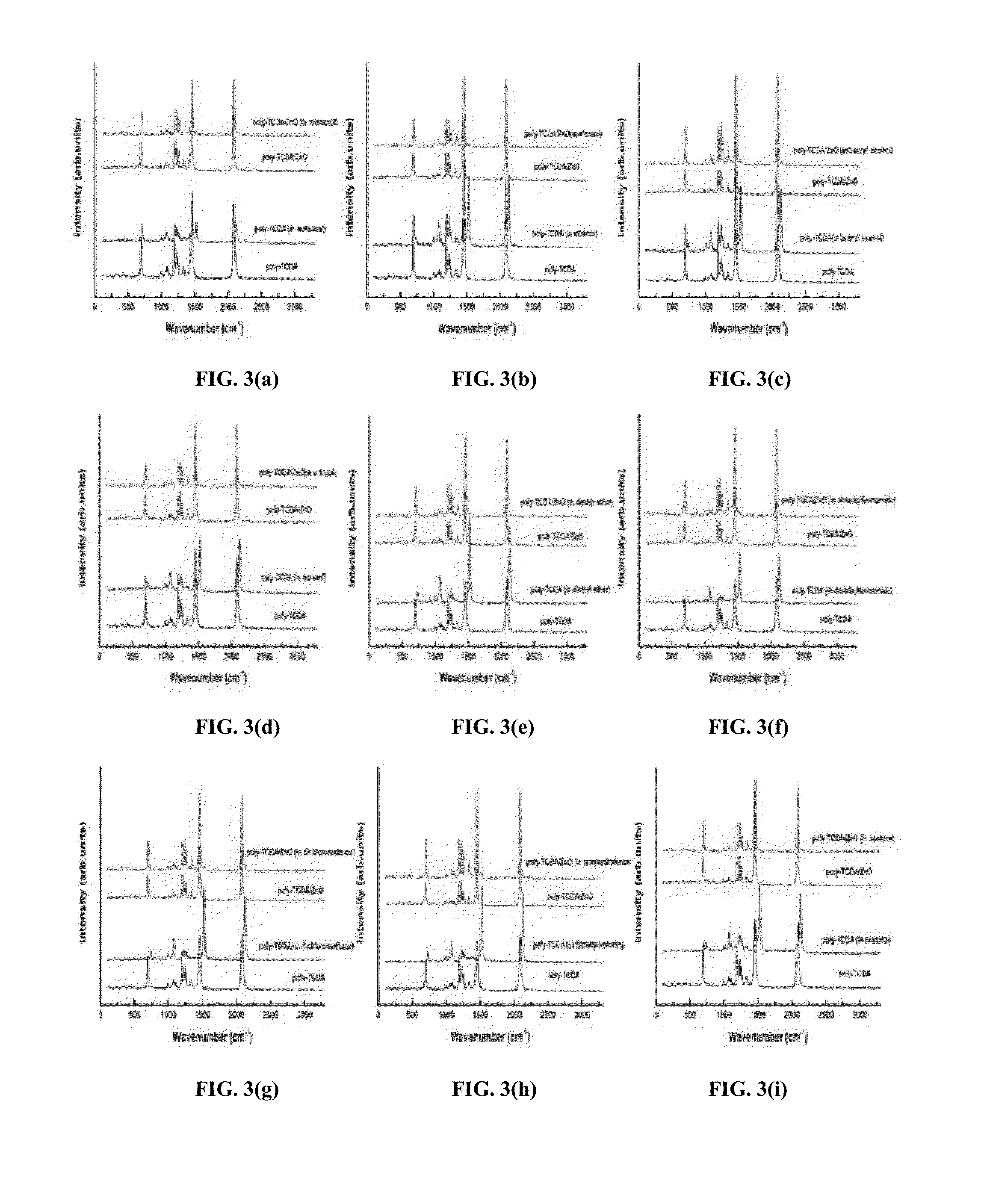 Polydiacetylene and polydiacetylene/zno nanocomposite sensors
