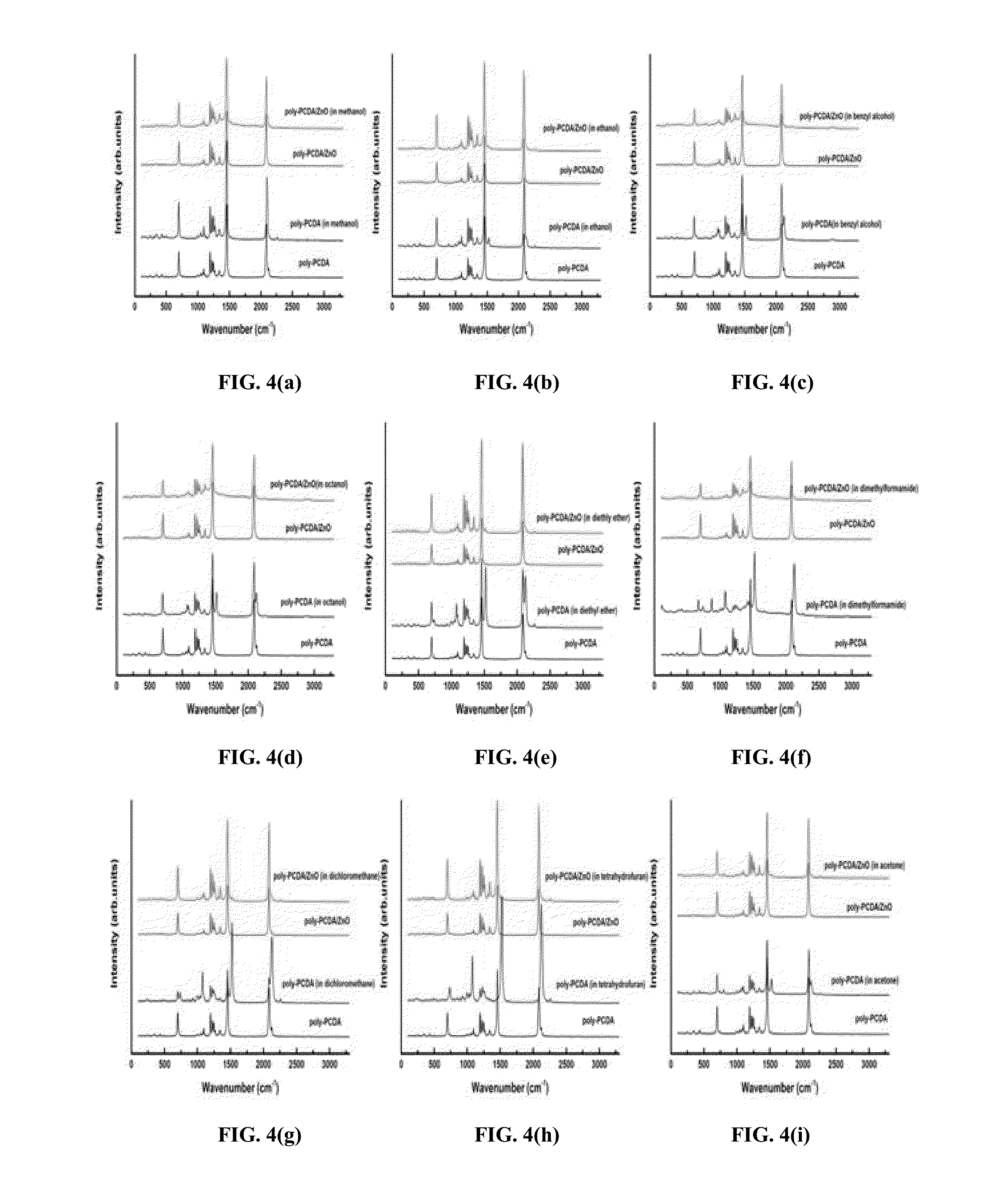 Polydiacetylene and polydiacetylene/zno nanocomposite sensors