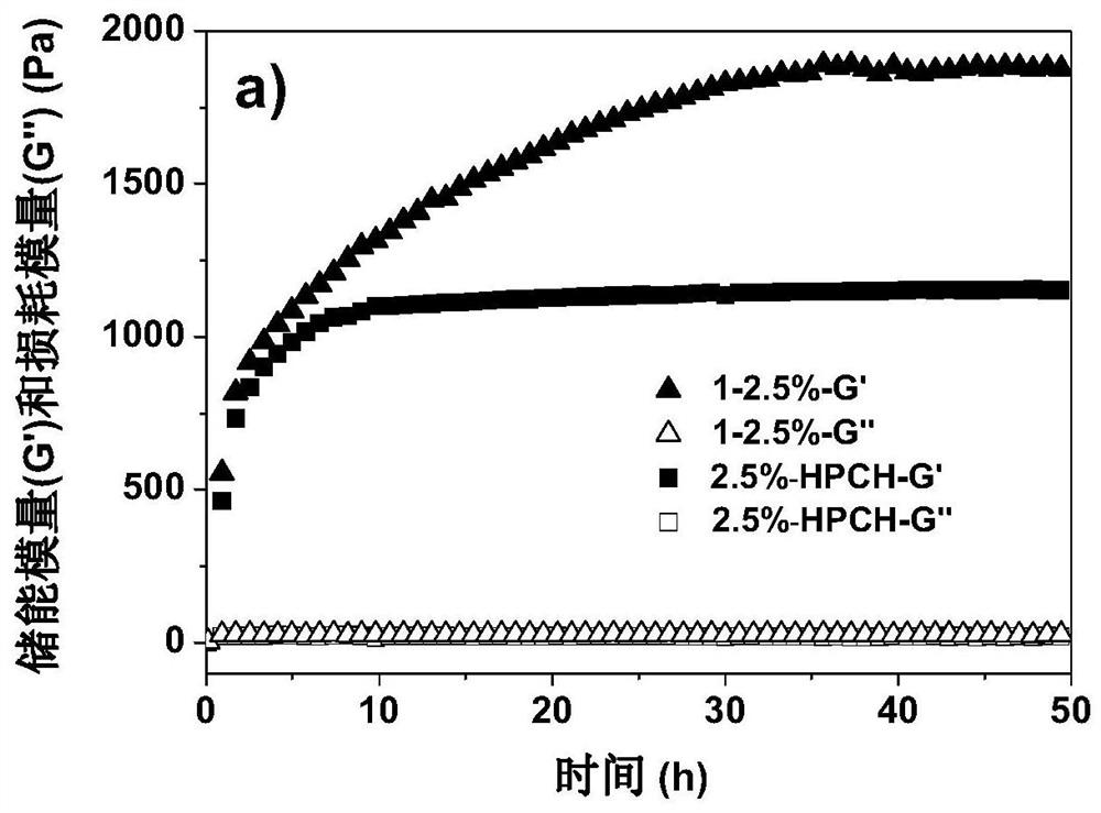 Injectable high-strength thermosensitive modified chitin-based hydrogel and its preparation method and application