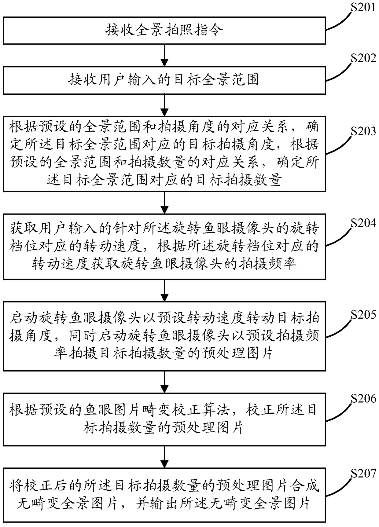 A panoramic photographing method and terminal