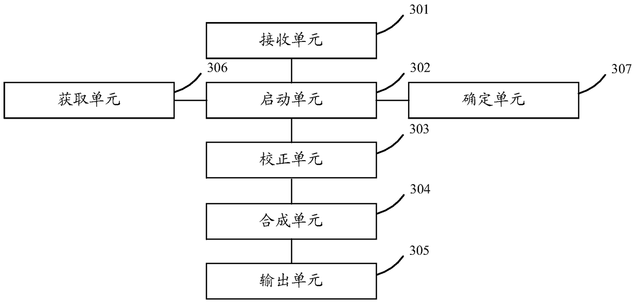 A panoramic photographing method and terminal