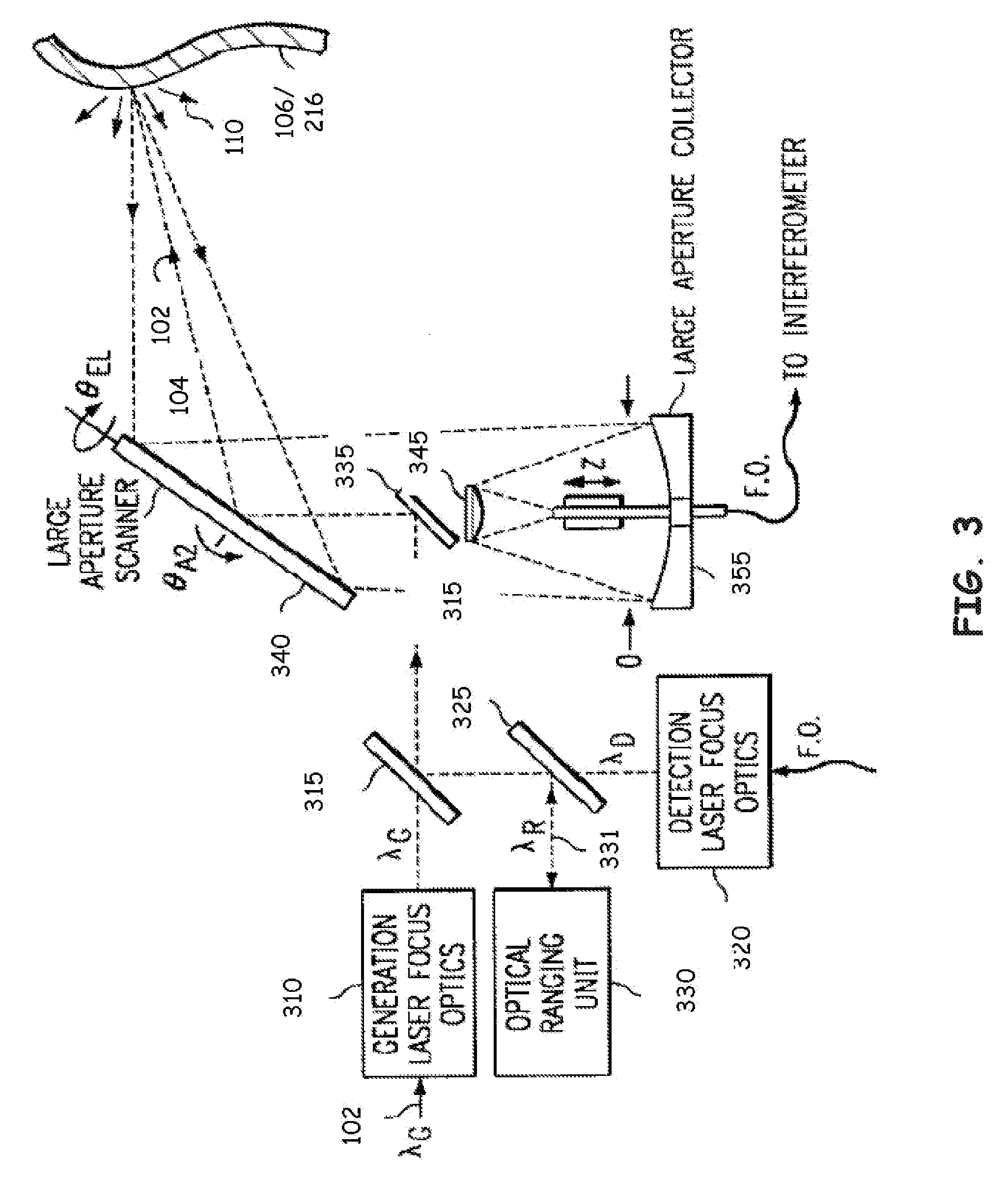 Apparatus and method for two wave mixing (TWM) based ultrasonic laser testing