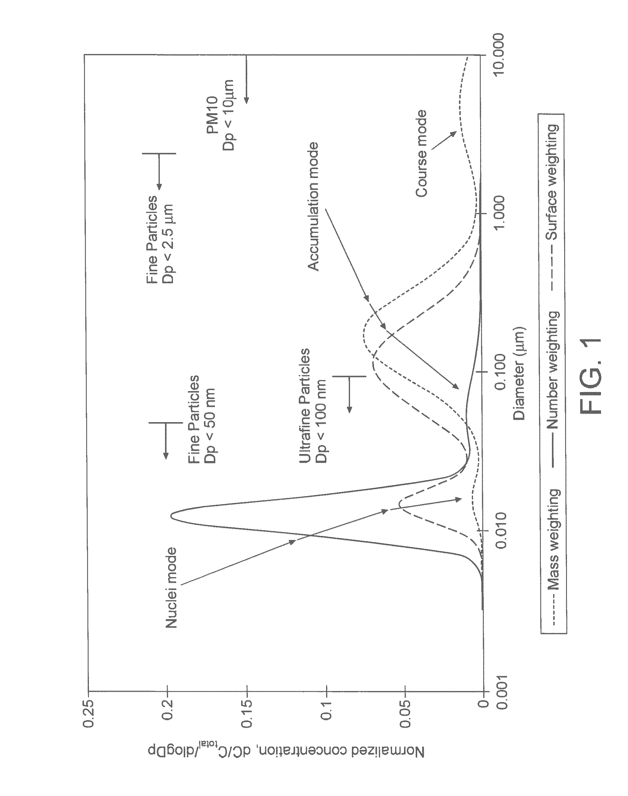 Positive Ignition Engine and Exhaust System Comprising Three-Way Catalysed Filter