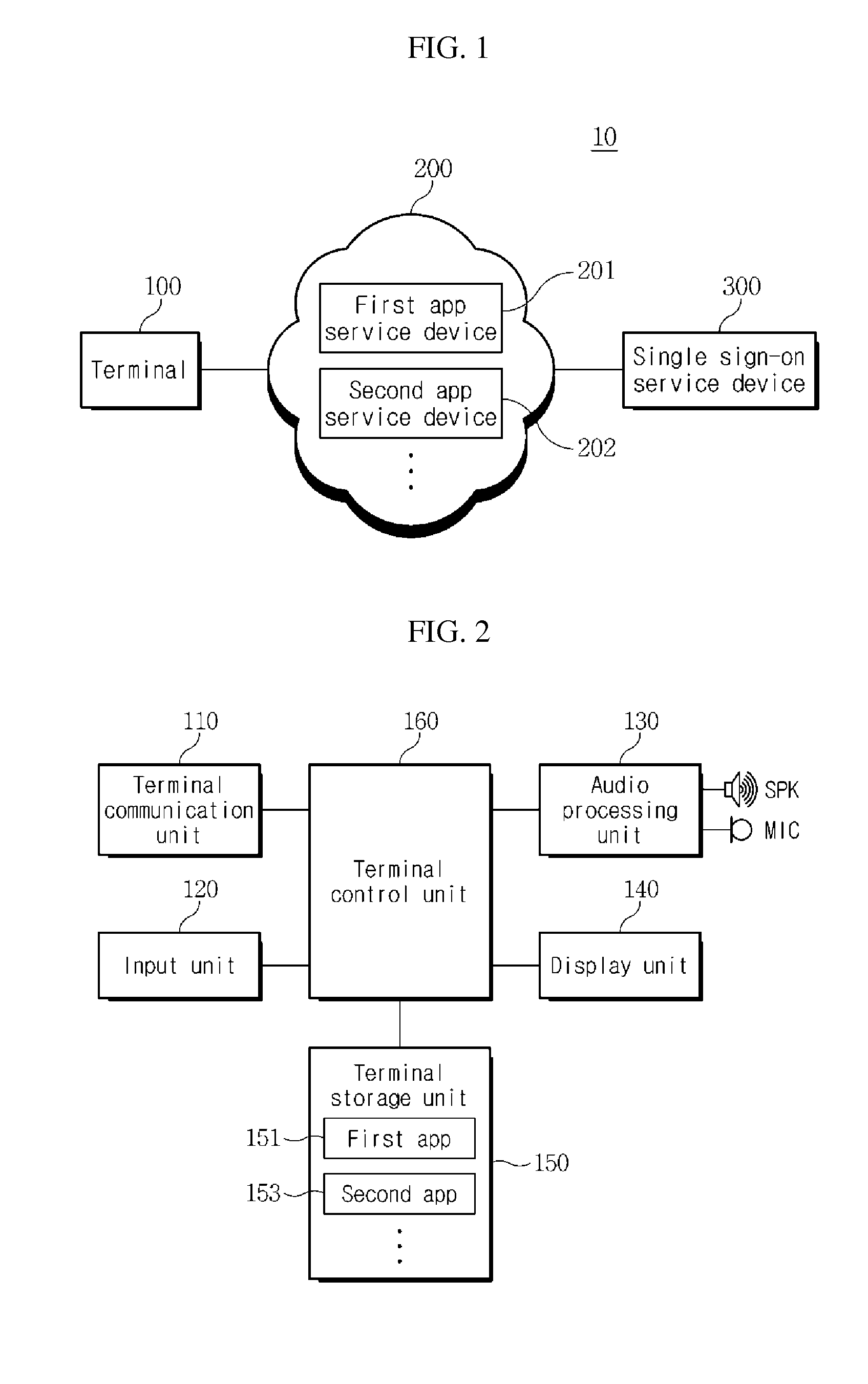 Single certificate service system and operational method thereof