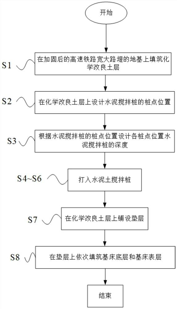 A Settlement Control Method of Wide Embankment of High-speed Railway Using Cement Mixing Pile