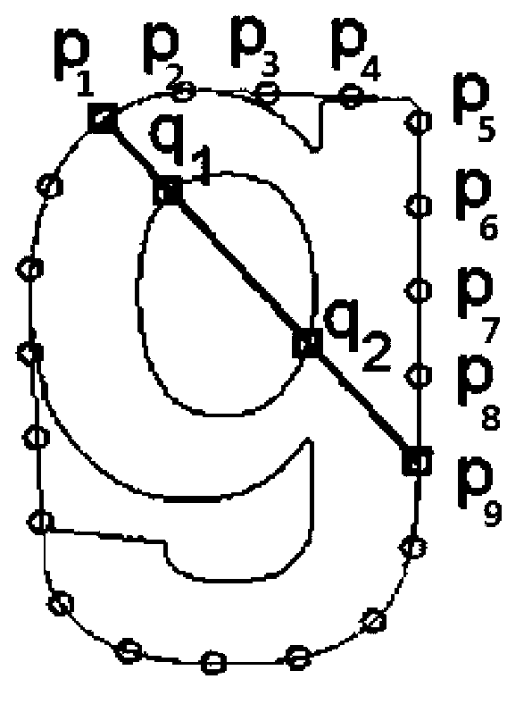 Method for recognizing character based on affine invariant