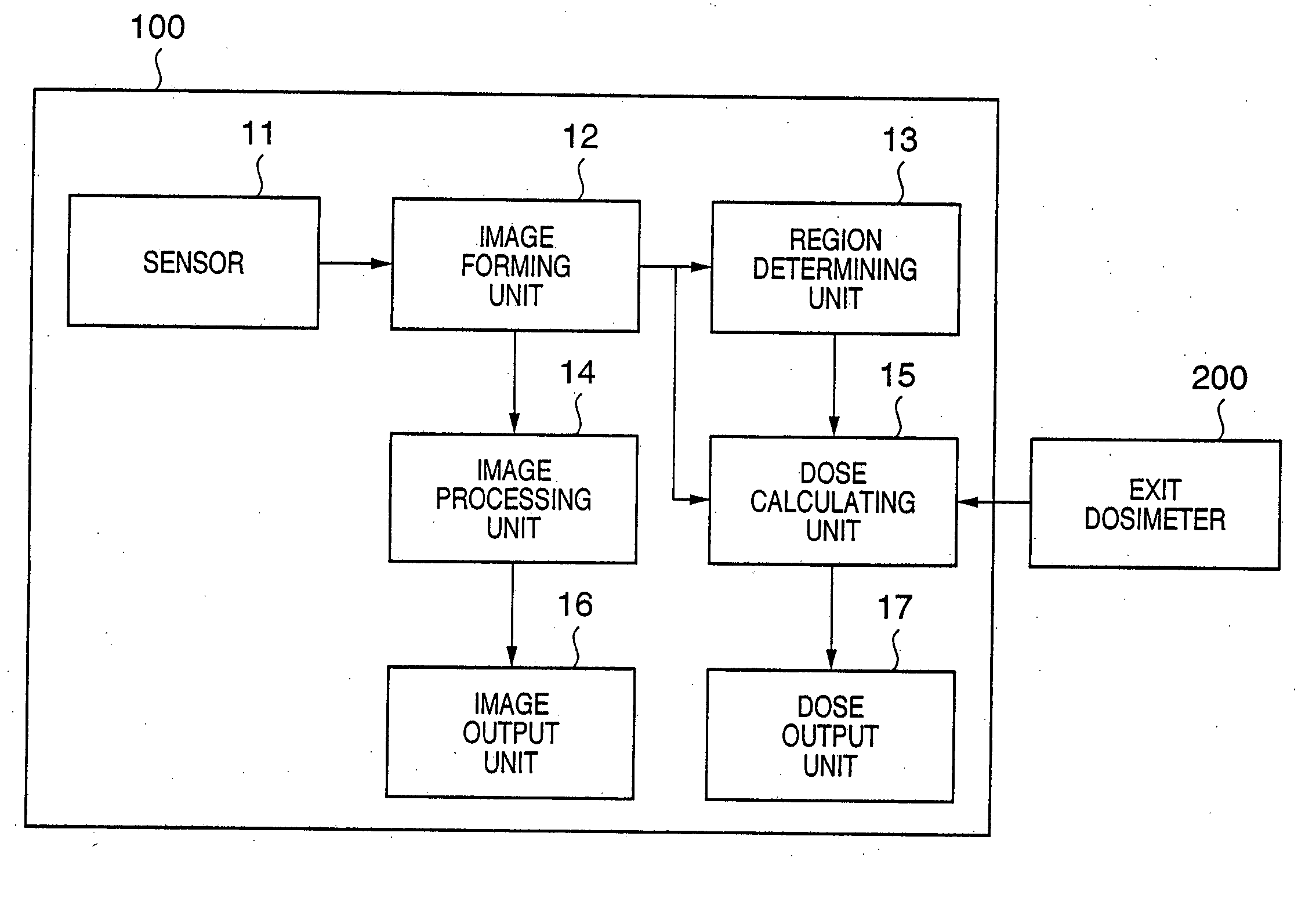 Area exposure dosimetry and area absorbed dosimetry