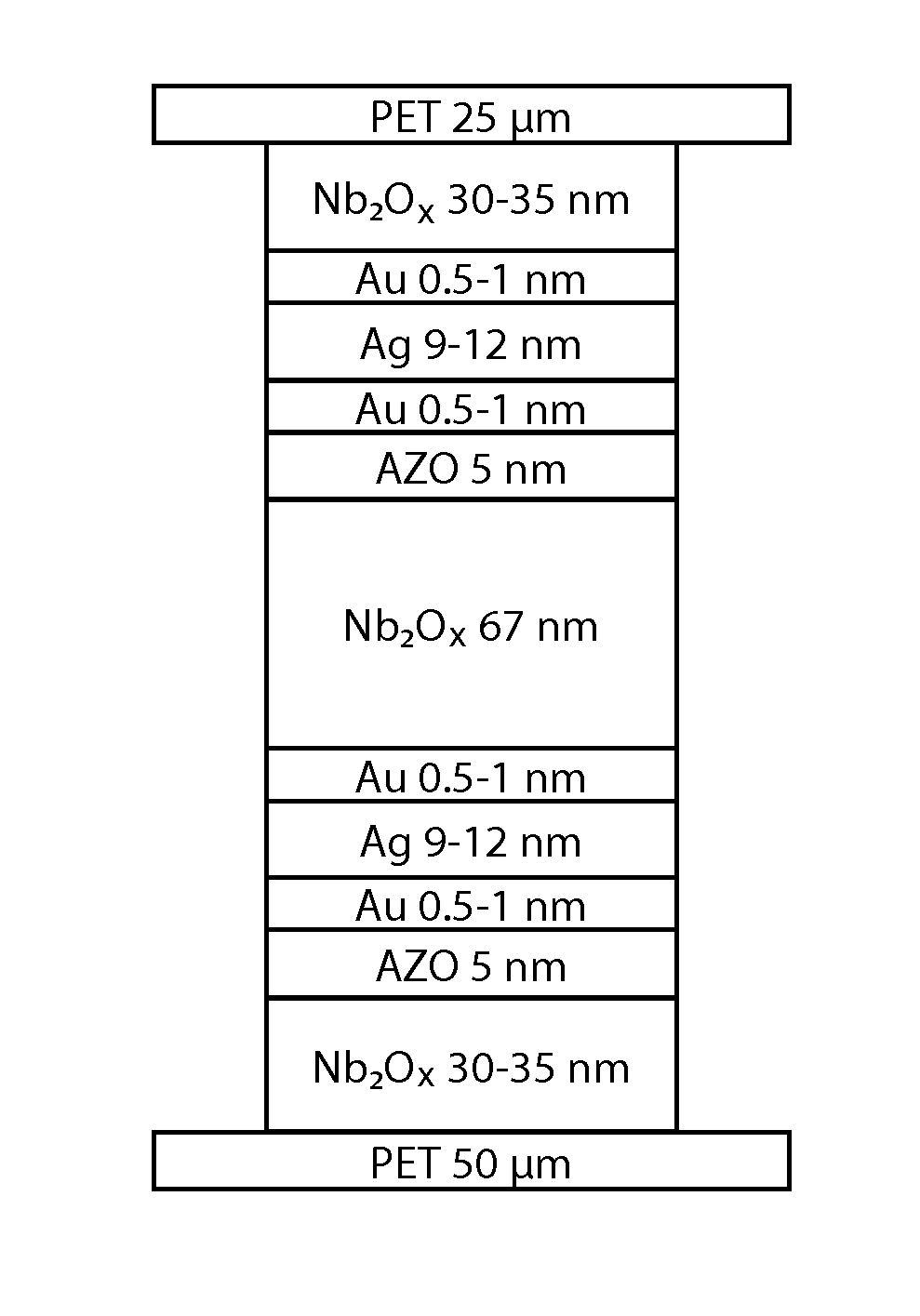 Optical film exhibiting improved light to solar gain heat ratio