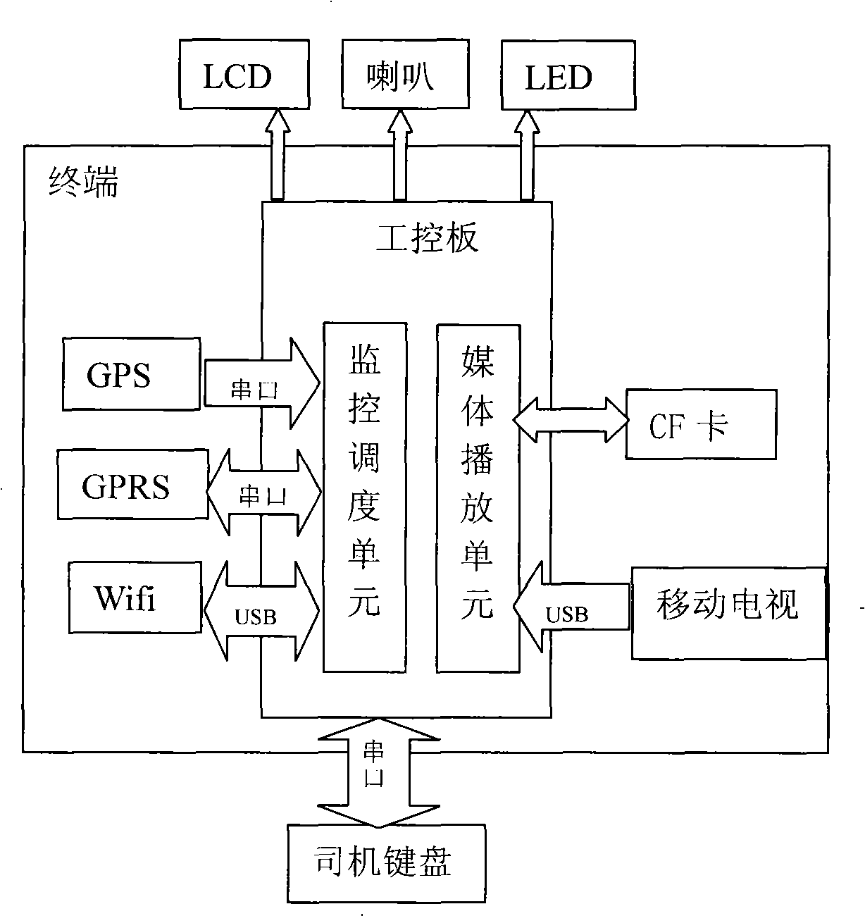 Public transport vehicle-mounted monitoring and scheduling apparatus for implementing multimedia playing