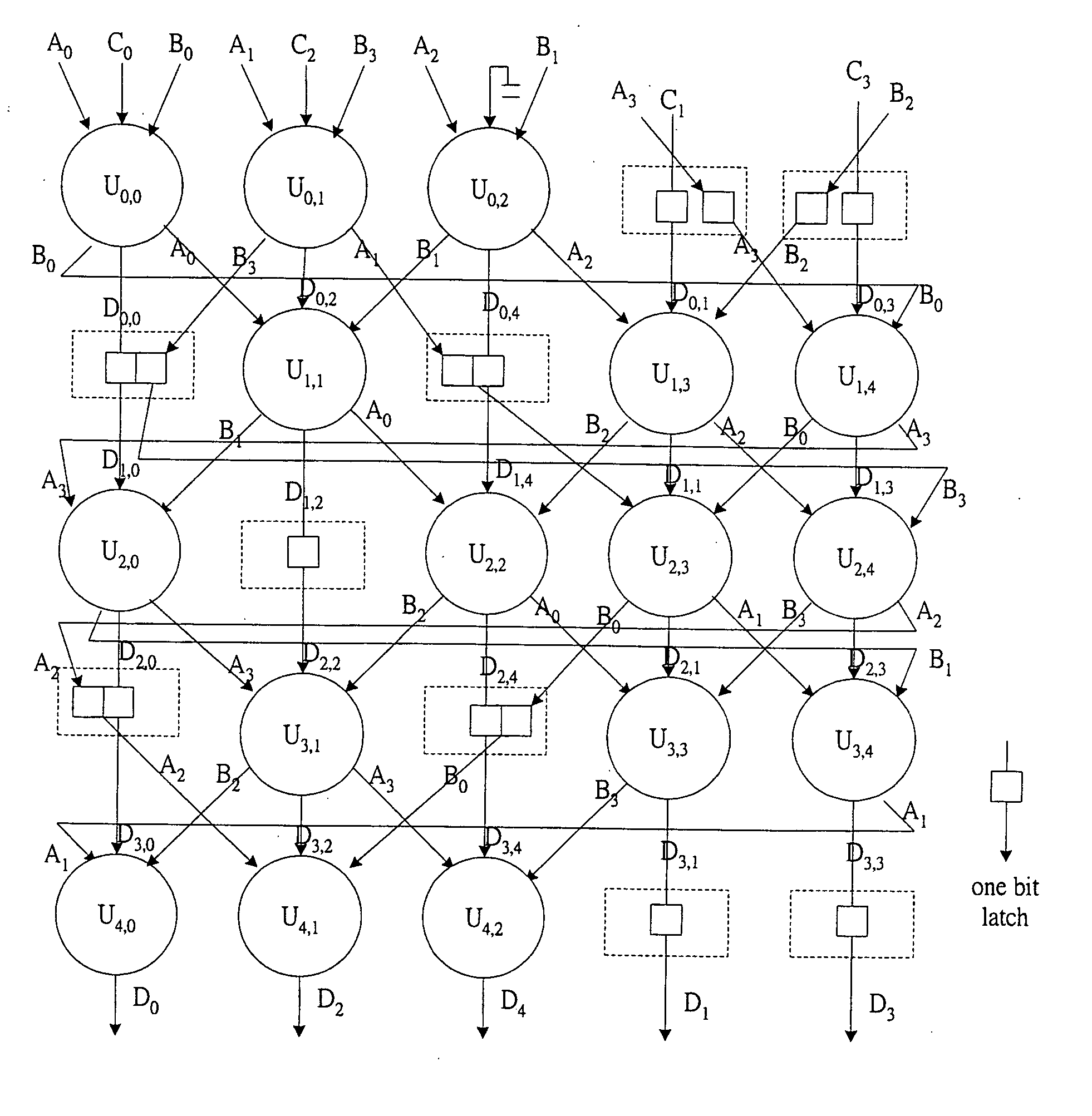 Low complexity bit-parallel systolic architecture for computing C+AB, AB, C+AB2 or AB2 over a class of GF (2m)