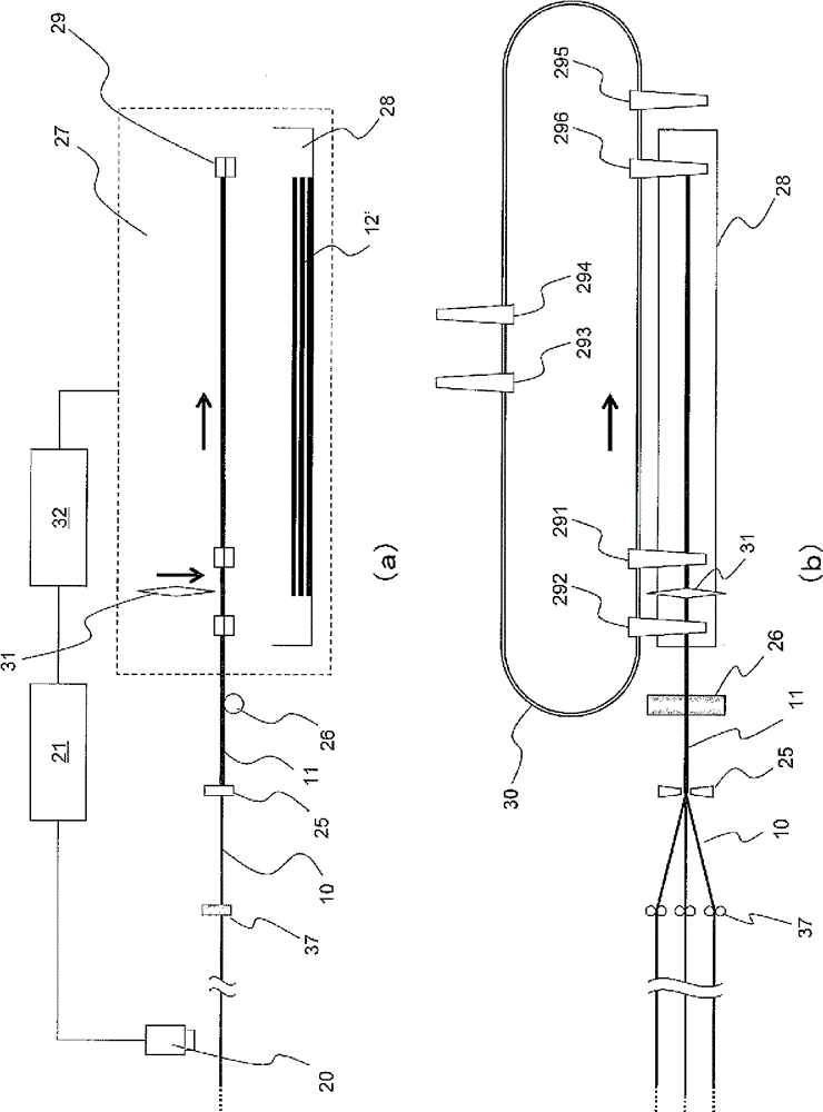 Manufacturing method and manufacturing device for bundle product
