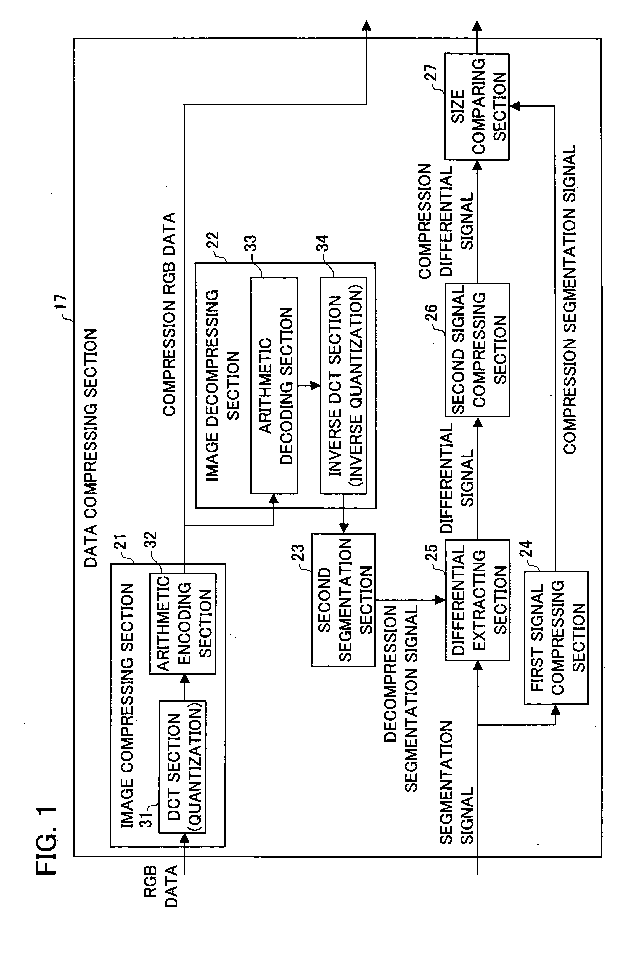 Image compression device, image output device, image decompression device, printer, image processing device, copier, image compression method, image decompression method, image processing program, and storage medium storing the image processing program
