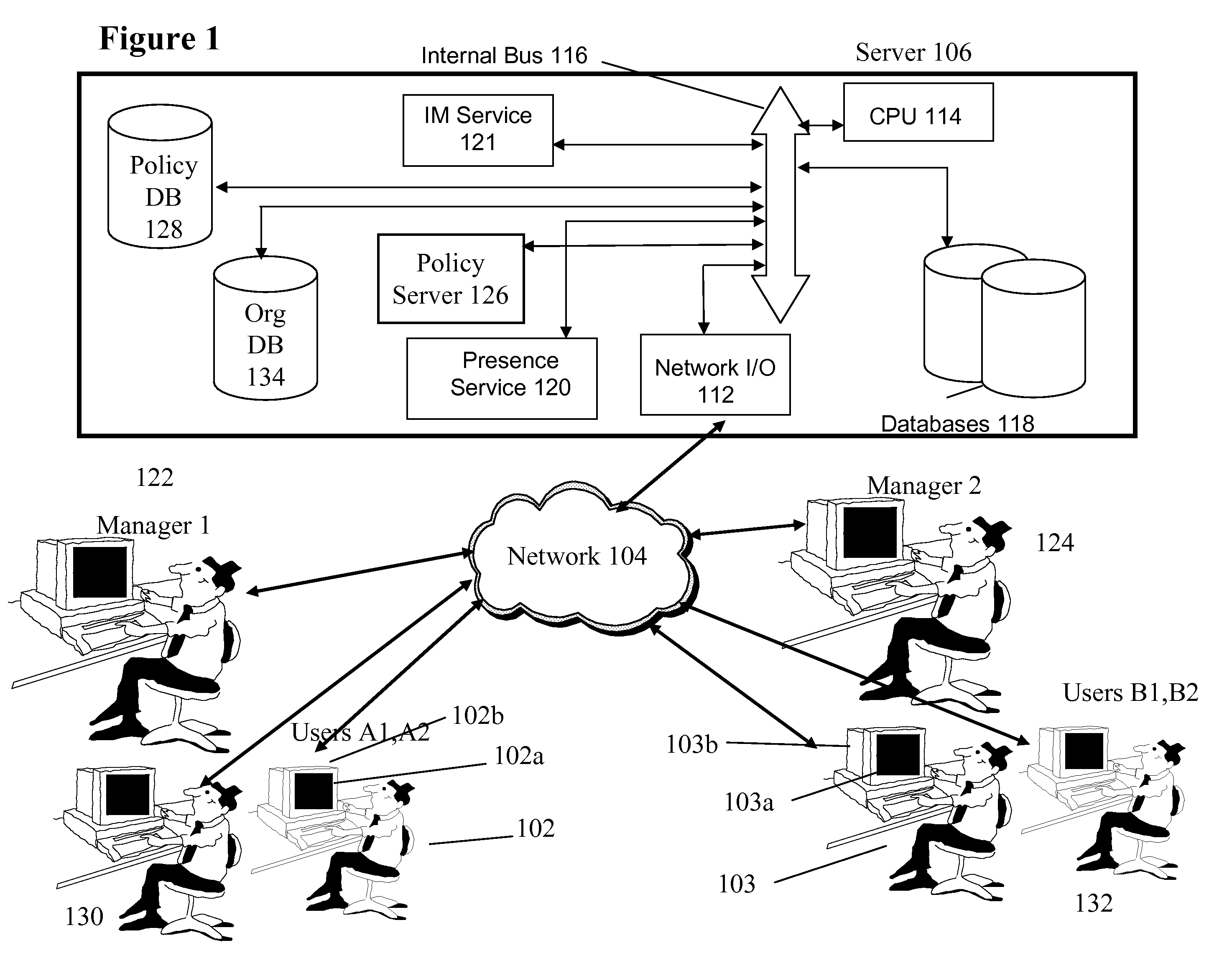 System and method for managing an instant messaging community