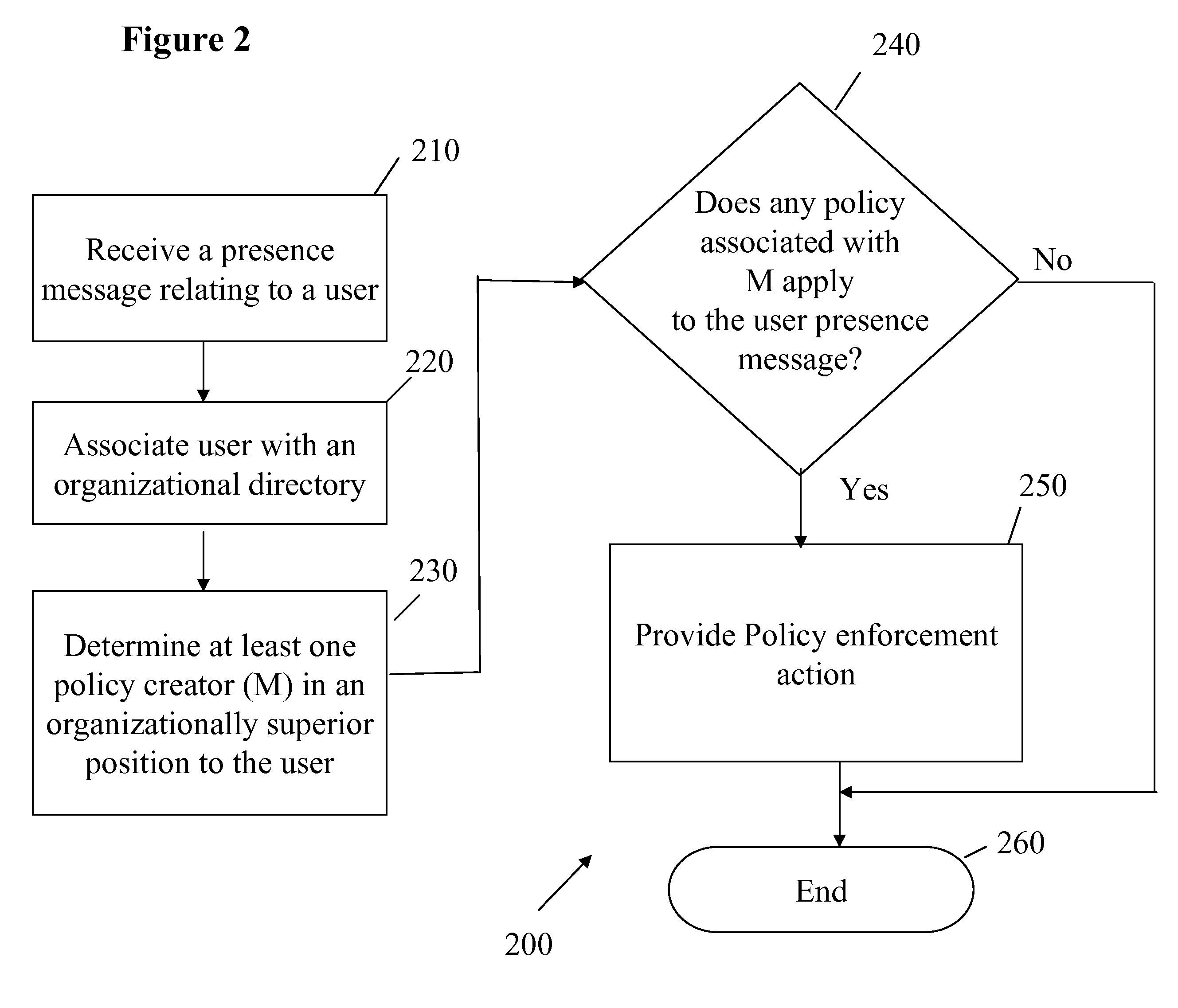 System and method for managing an instant messaging community