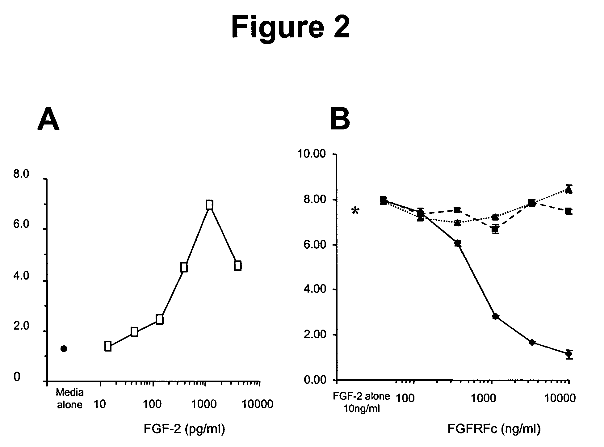 Methods for enhancing immune responses by fibroblast growth factor receptor 5 polypeptides
