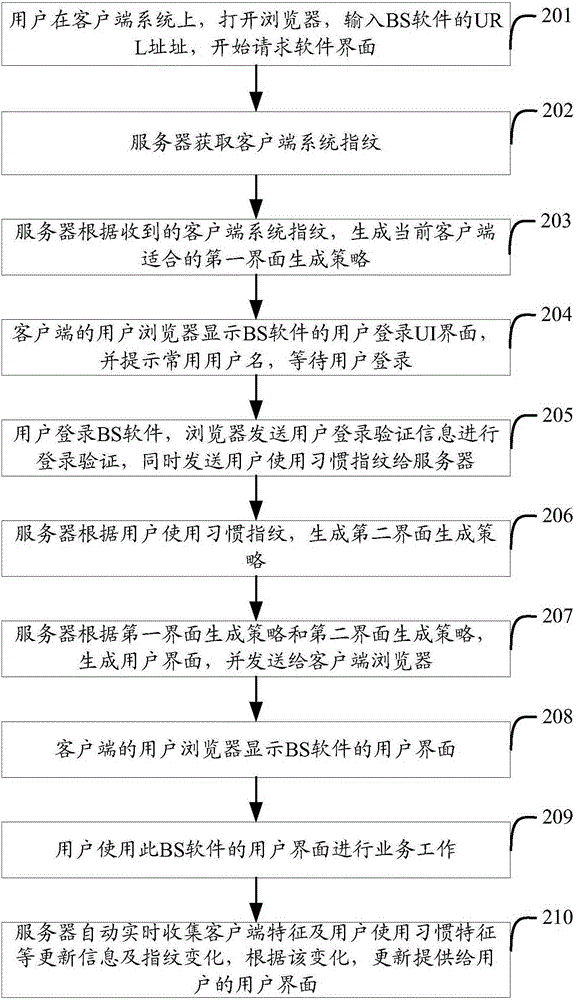 Method and system for generating user interface, and server