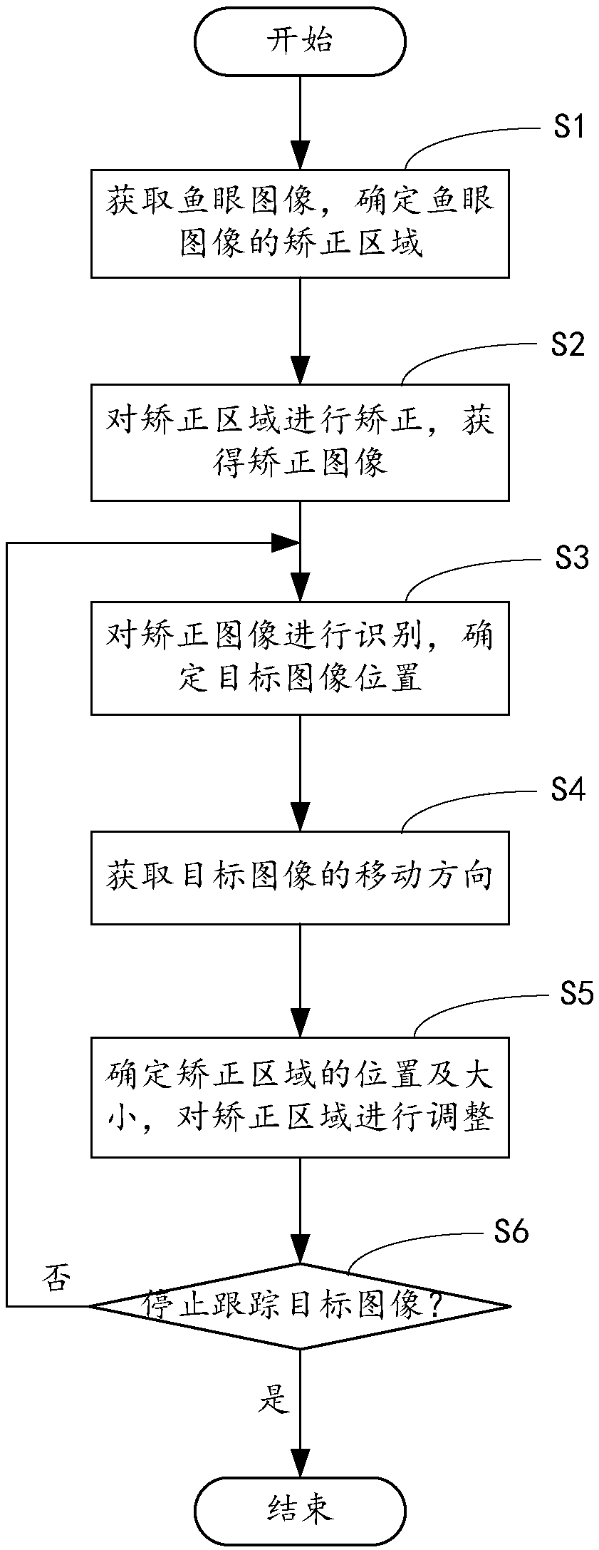 Fisheye image-based target tracking method, computer device and computer readable storage medium