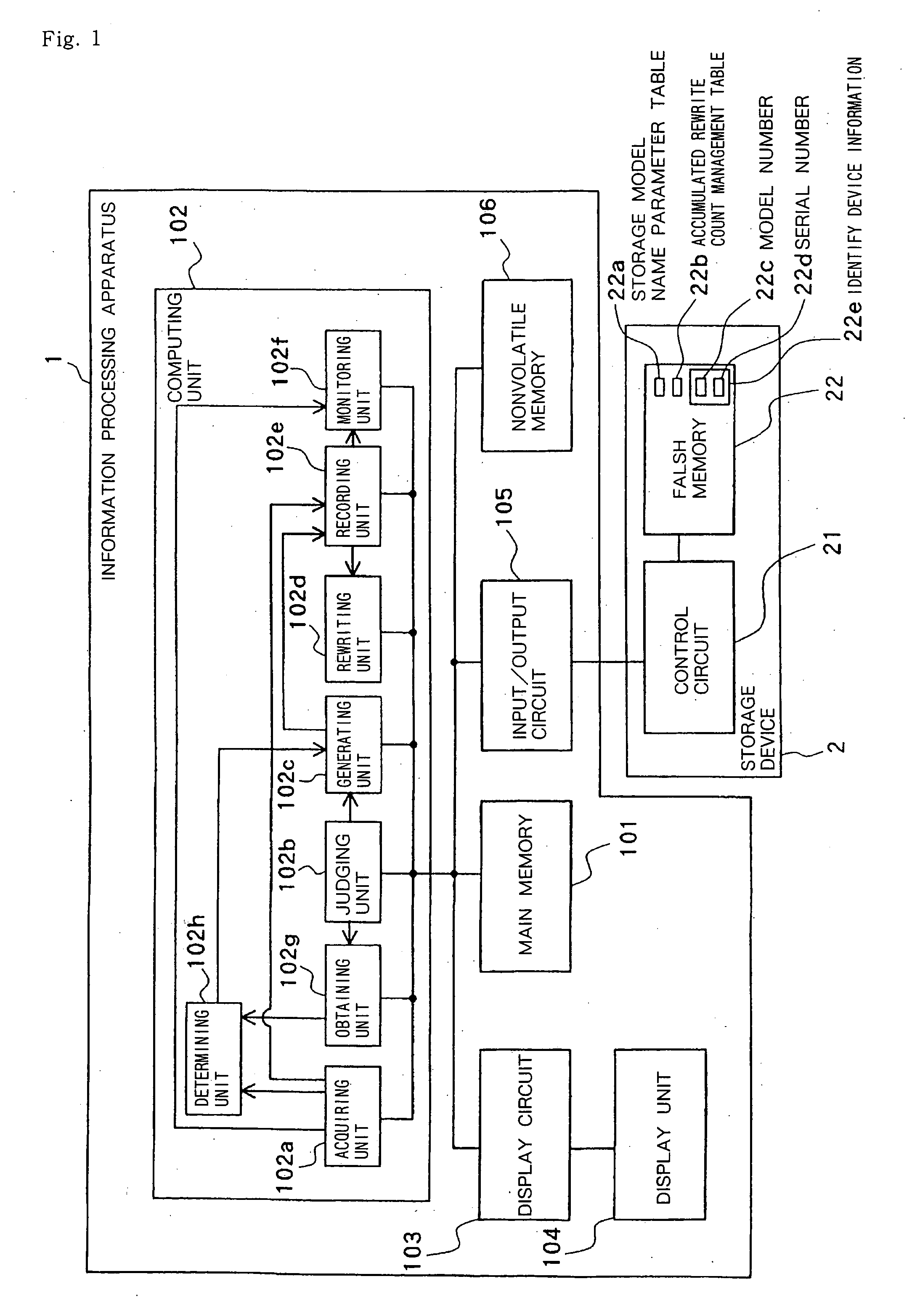 Information processing apparatus, lifetime monitoring method and program for monitoring lifetime of storage device including flash memory