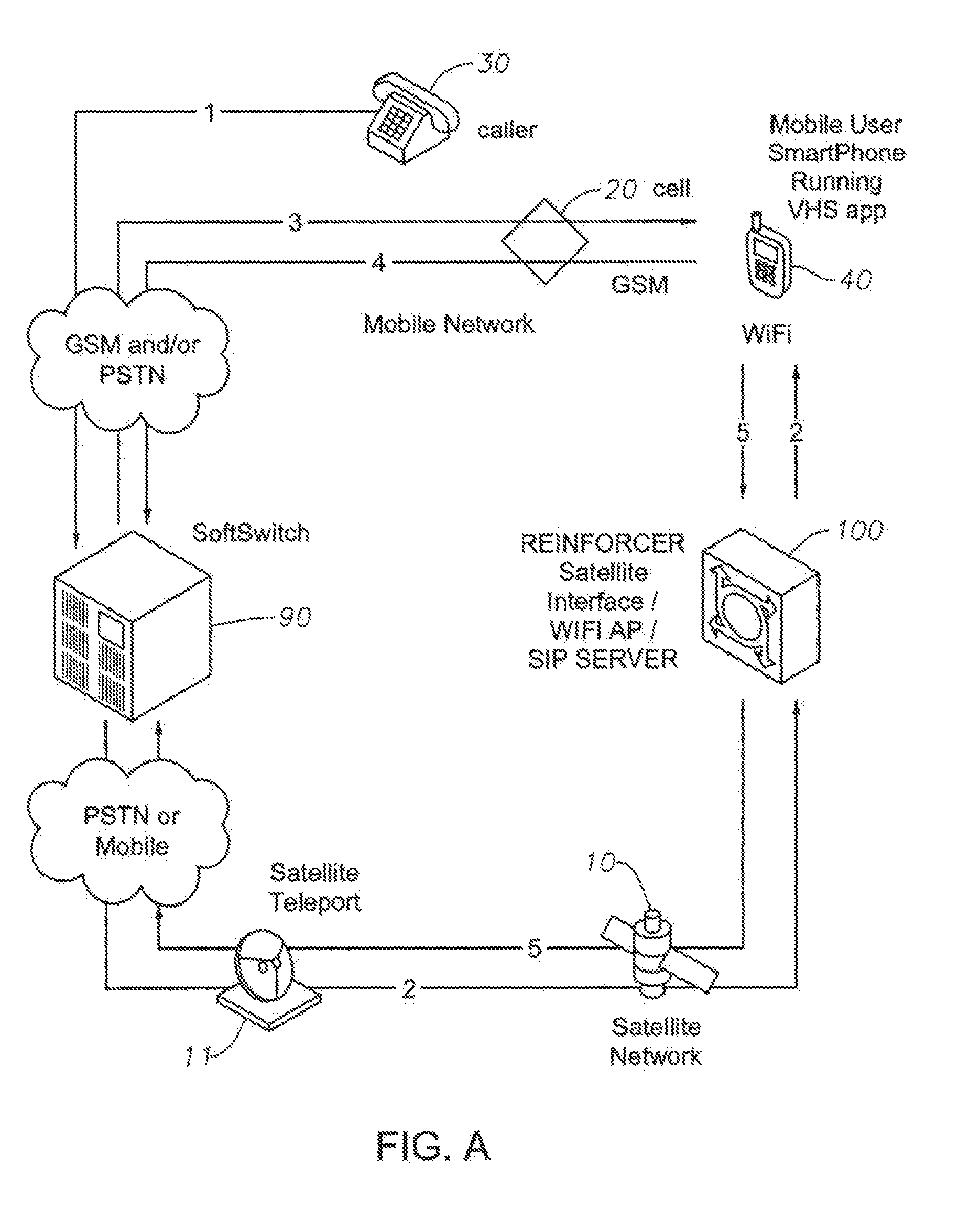 Apparatus, Method and System for Integrating Mobile and Satellite Phone Service