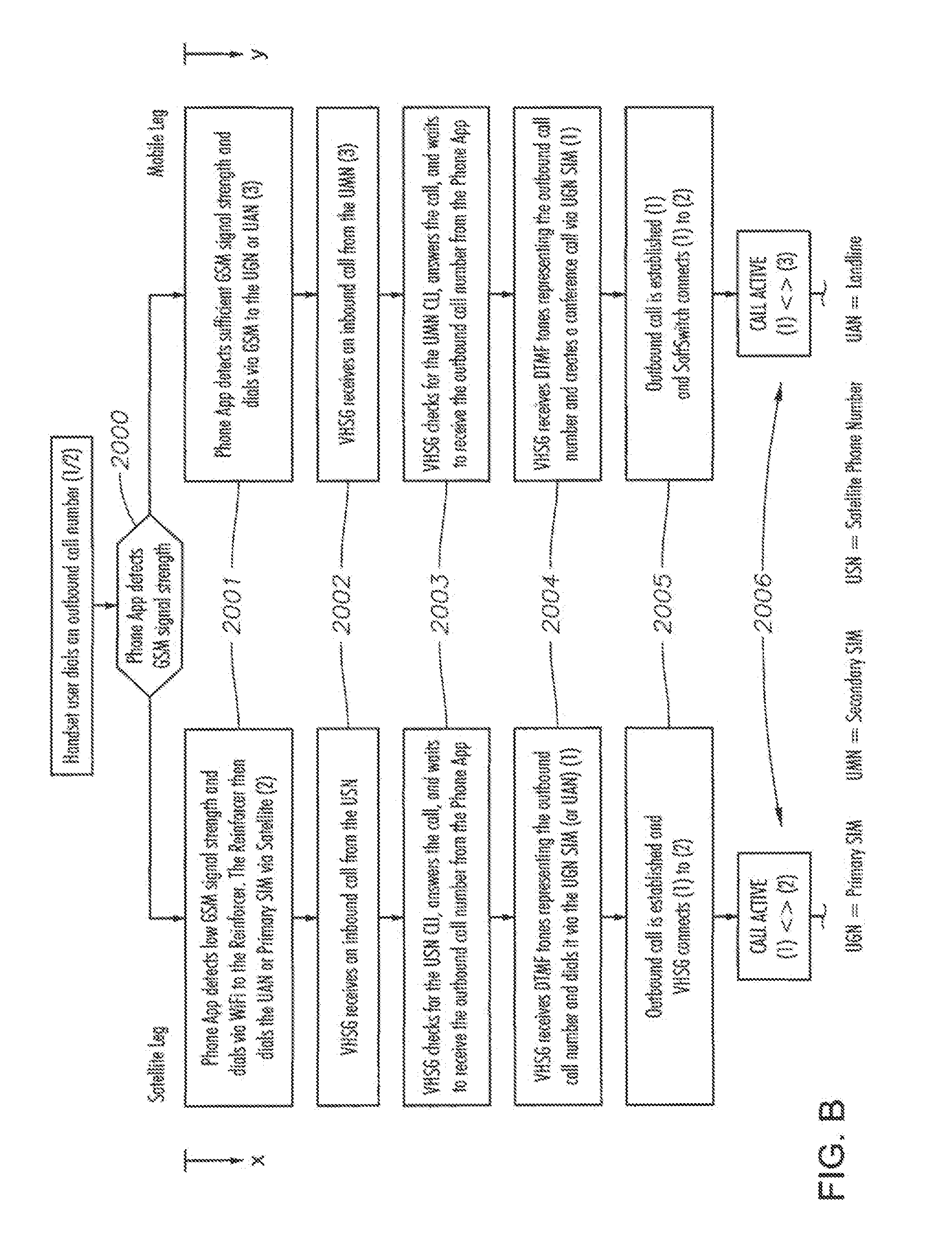 Apparatus, Method and System for Integrating Mobile and Satellite Phone Service