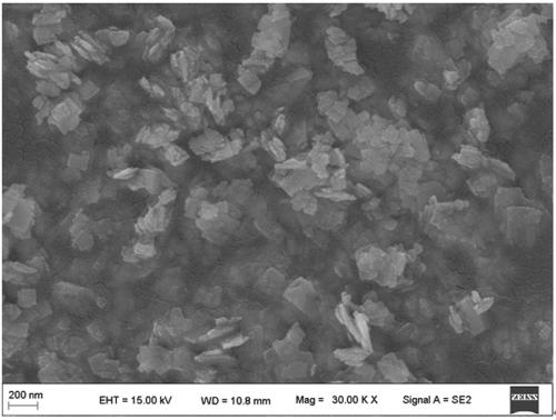 Preparation method and application of composite material for treating synthetic dye wastewater