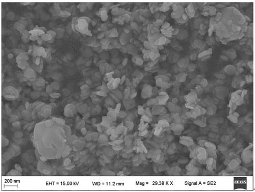 Preparation method and application of composite material for treating synthetic dye wastewater